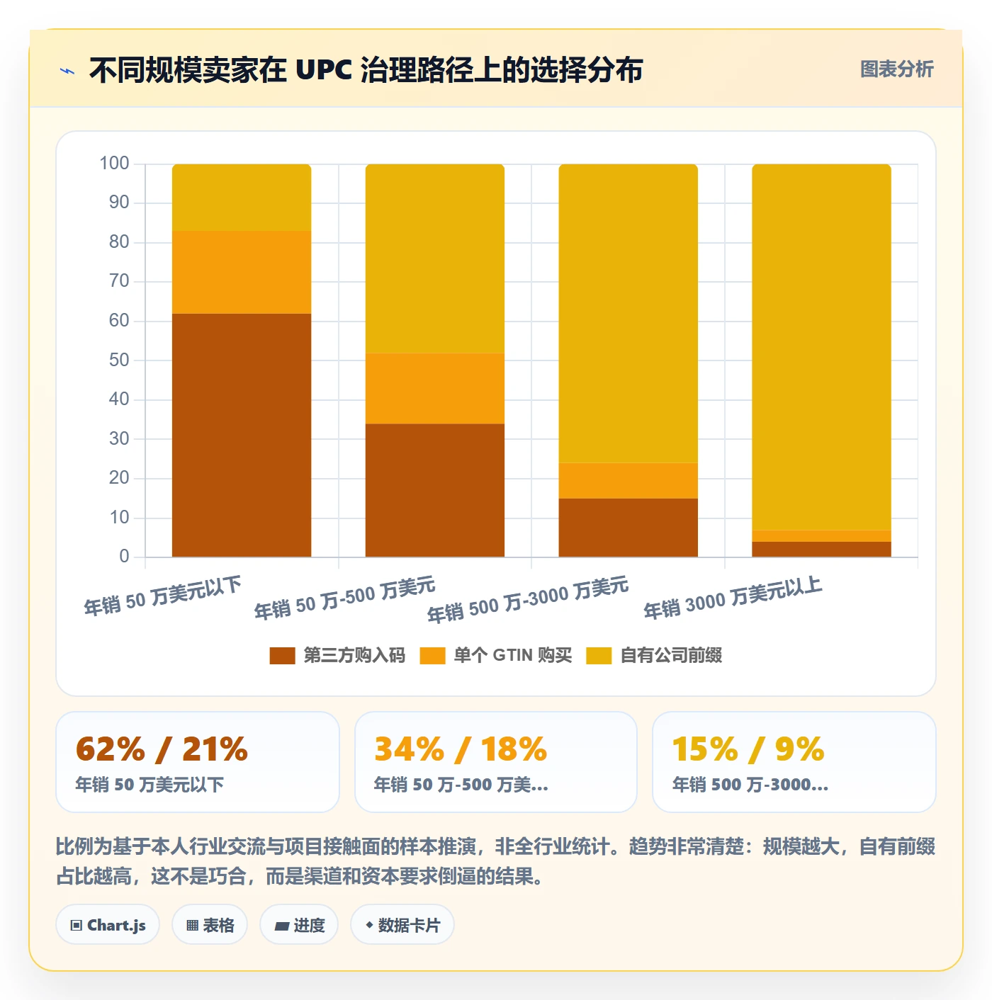 UPC码执行标准：合规风险环节如何体现品牌建设