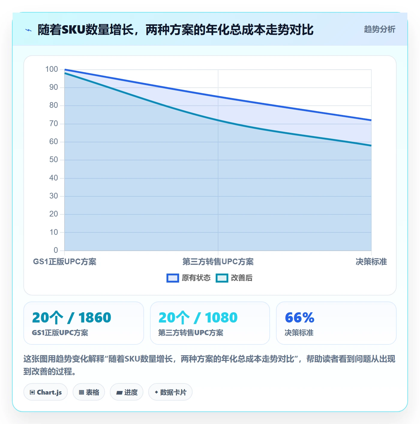 UPC码怎么管？以豁免申请为核心的精细化运营方案