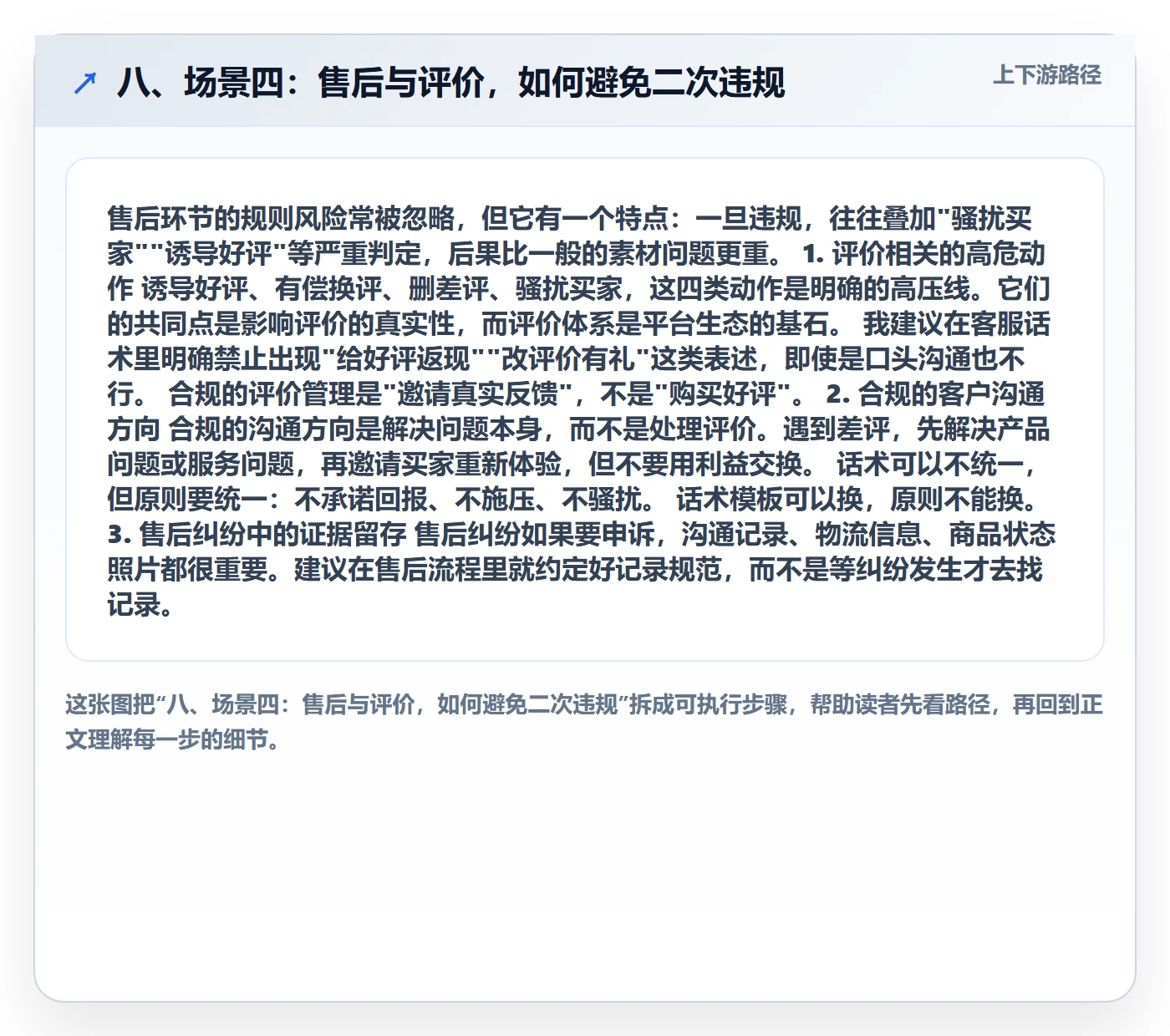 八、场景四：售后与评价，如何避免二次违规