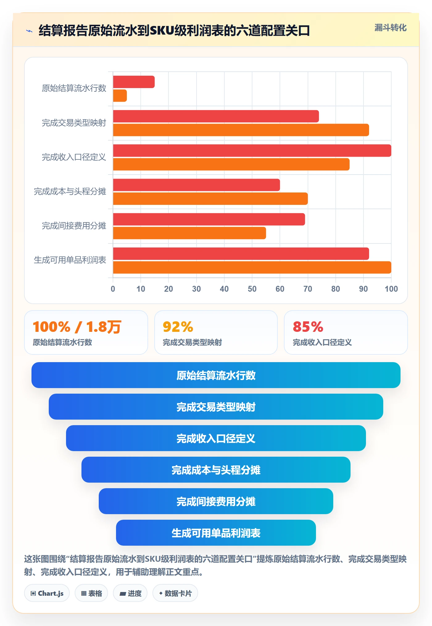 亚马逊软件配置指南：利润核算需要哪些中小商家设置