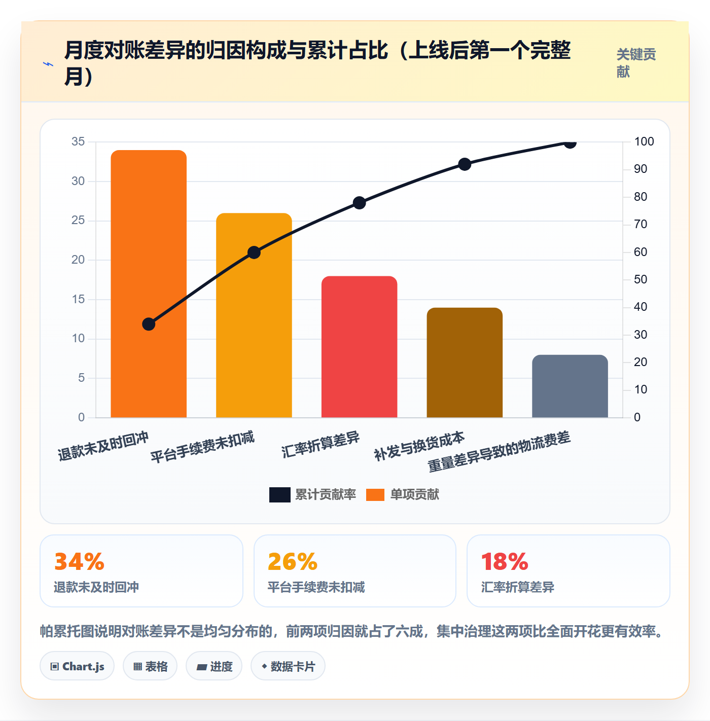 erp跨境电商场景解析：订单同步中的精细化运营怎么处理