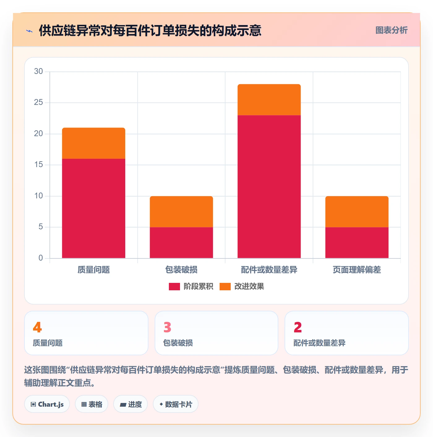 temu建设路线：从选品定价到店群管理分几步