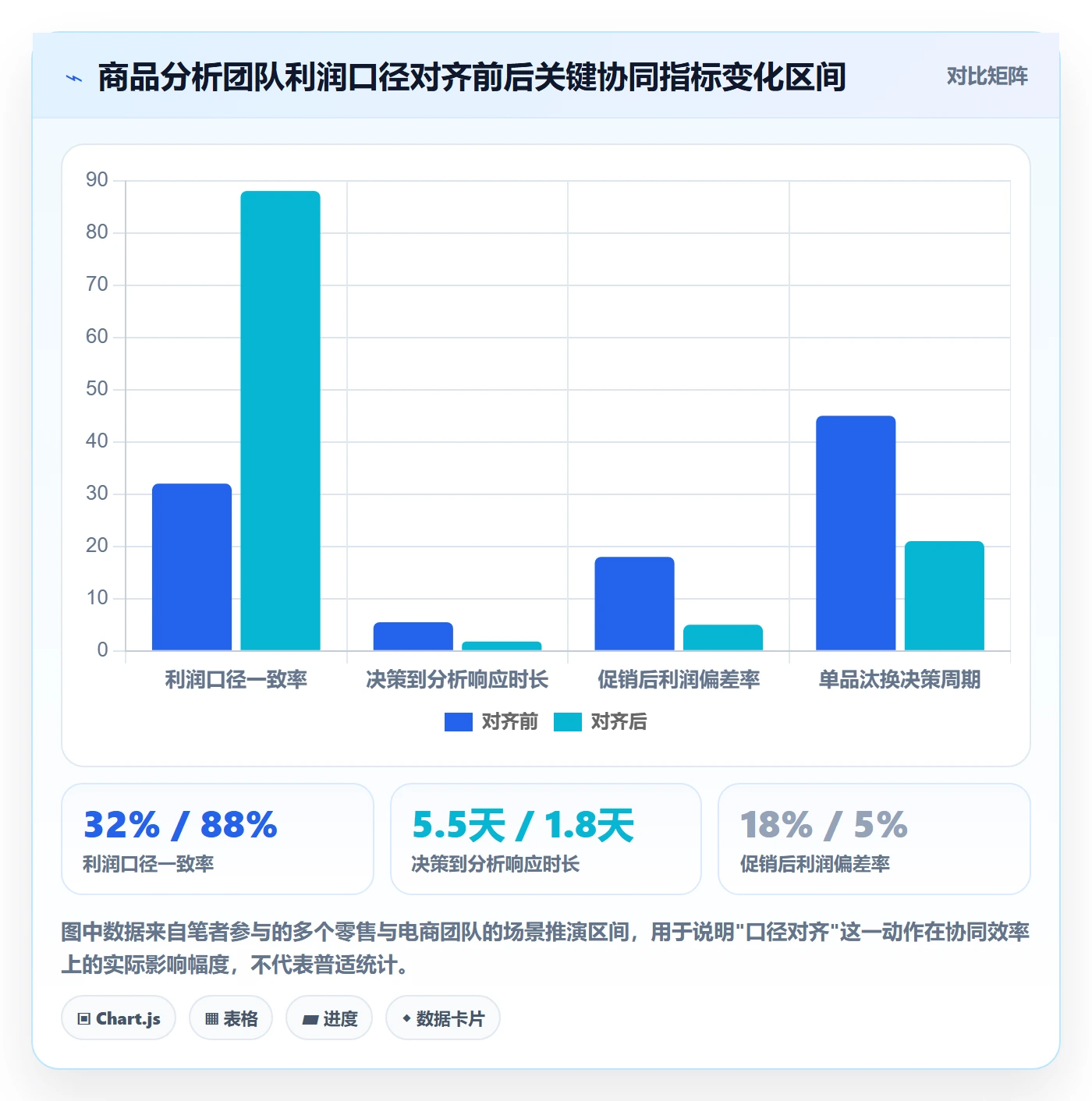 商品分析团队协同全解析：重点看懂利润空间
