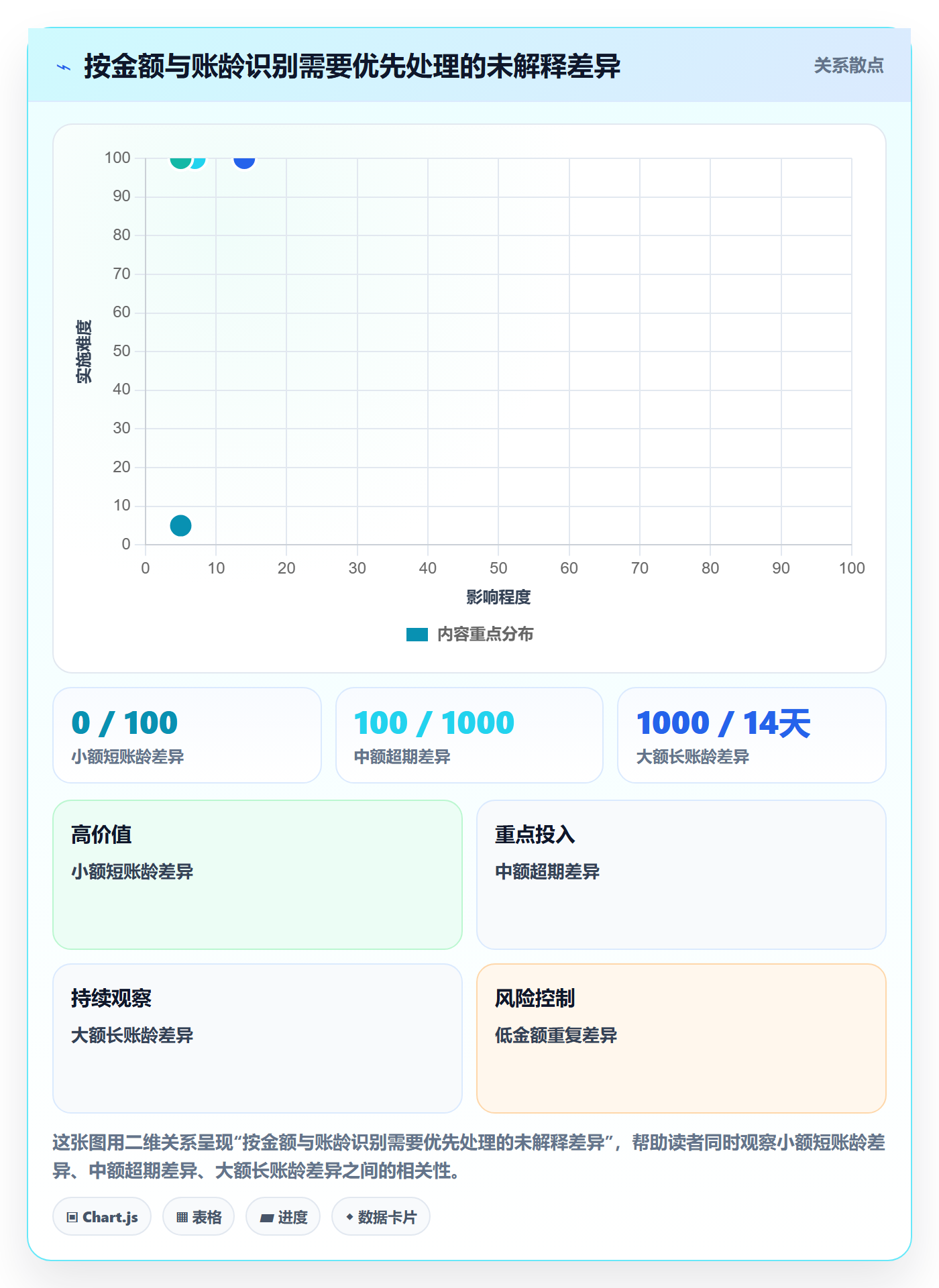 跨境电商绩效考核：支付结算从哪里开始