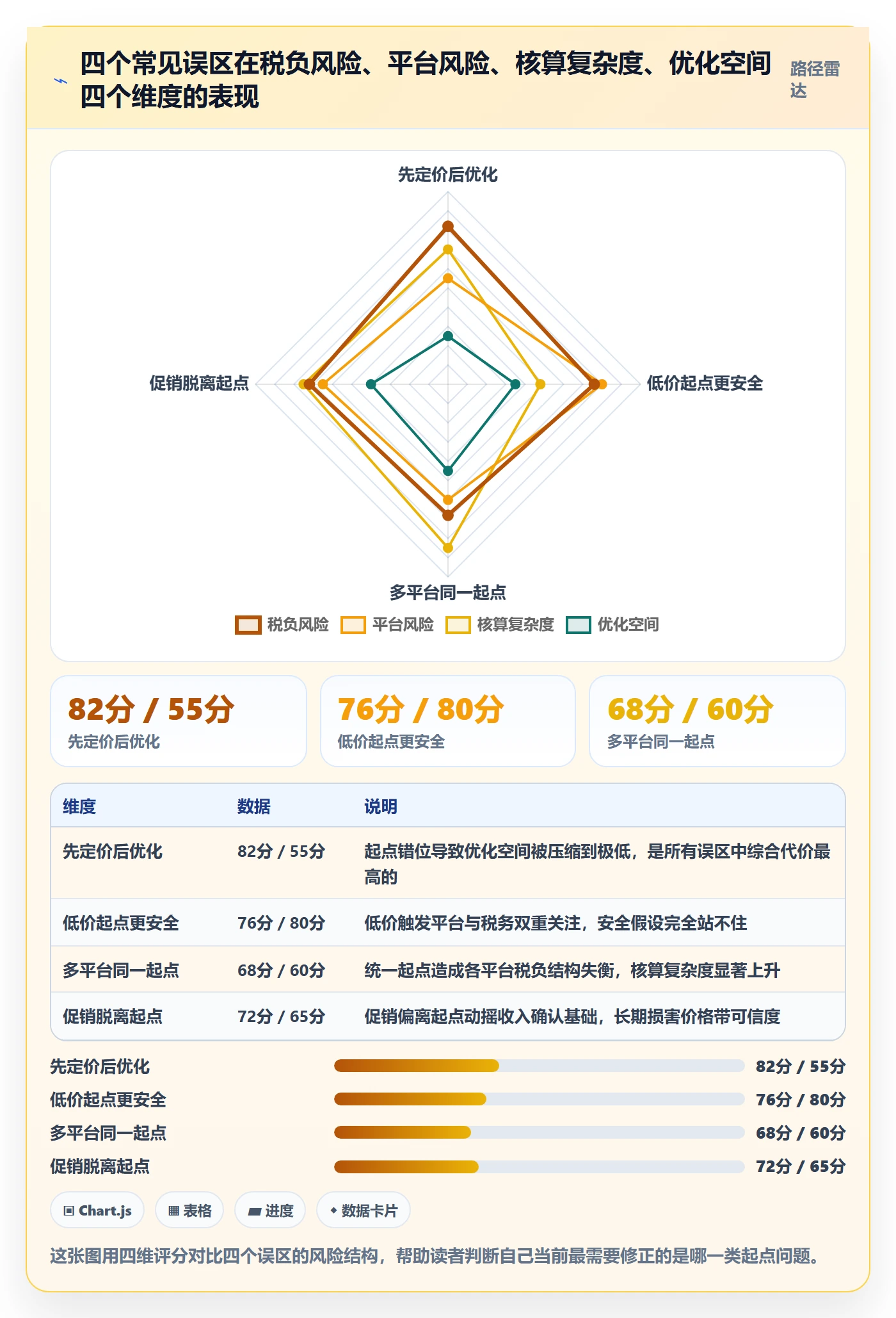 商品分析税务筹划：价格带从哪里开始
