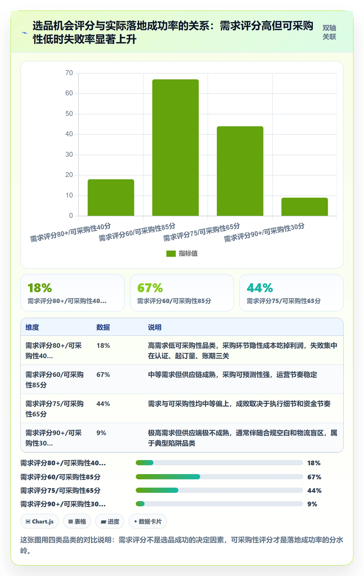想做好跨境电商一站式服务，先掌握市场调研中的选品采购