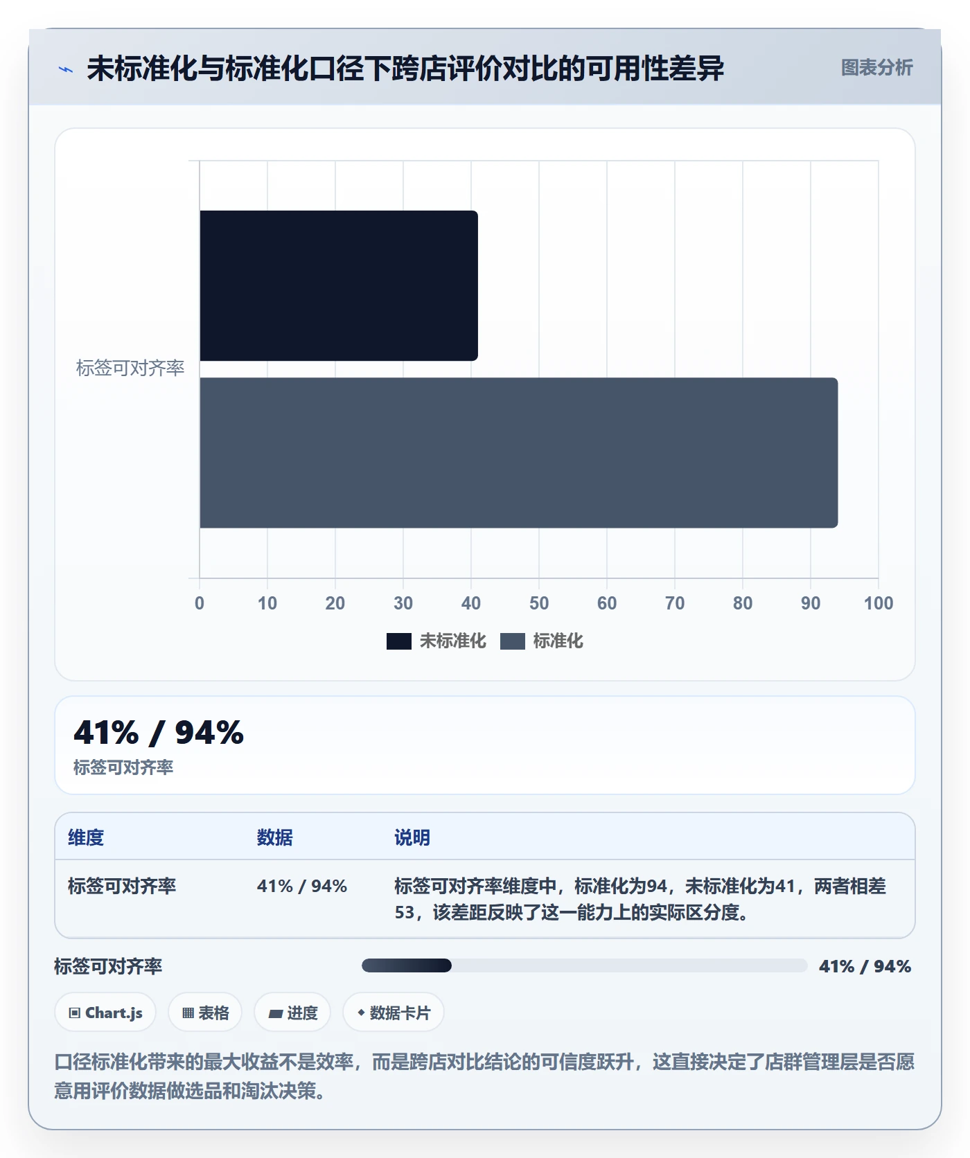 商品分析实施路径：用户评价如何完成店群管理