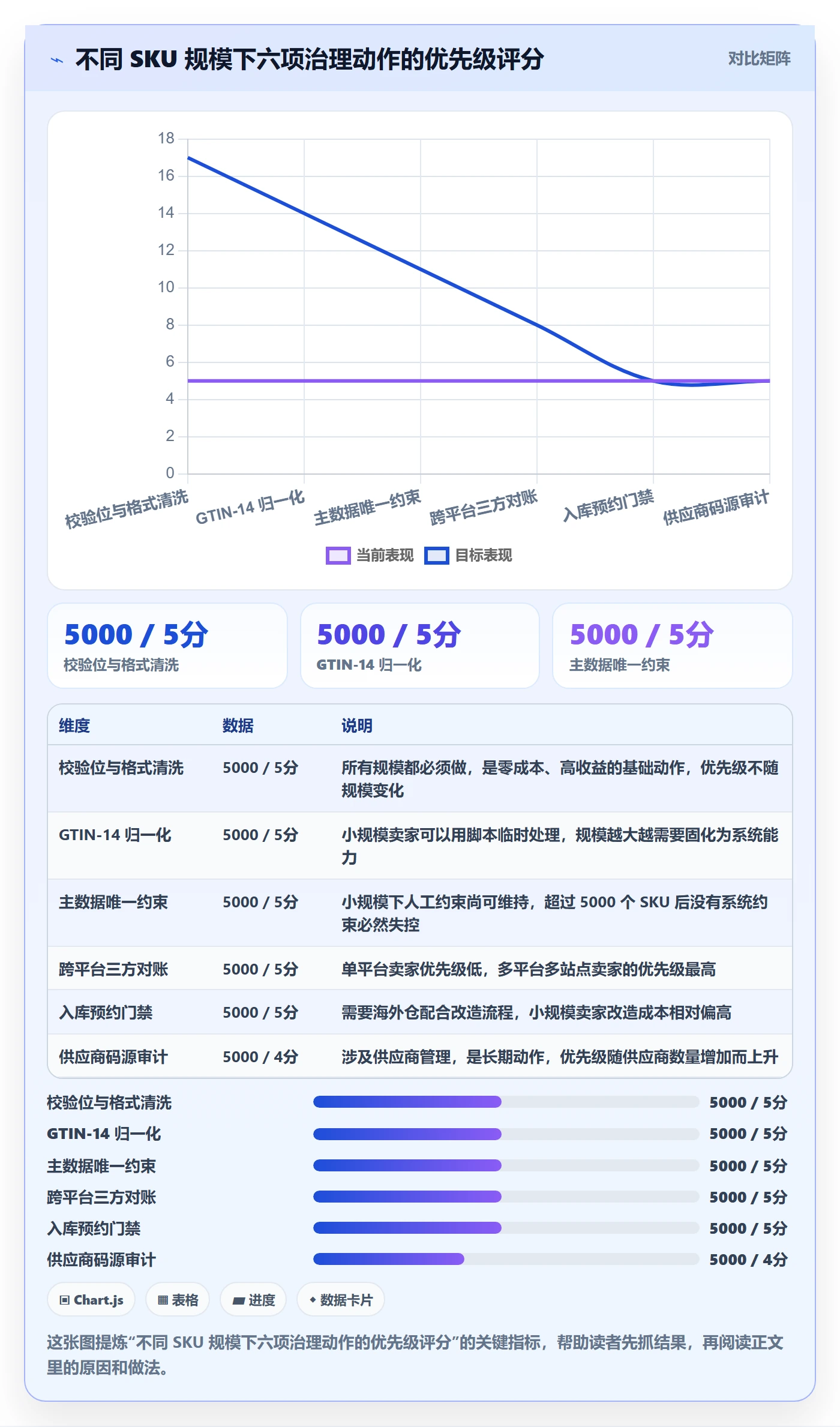 想做好UPC码，先掌握海外仓管理中的重复码排查