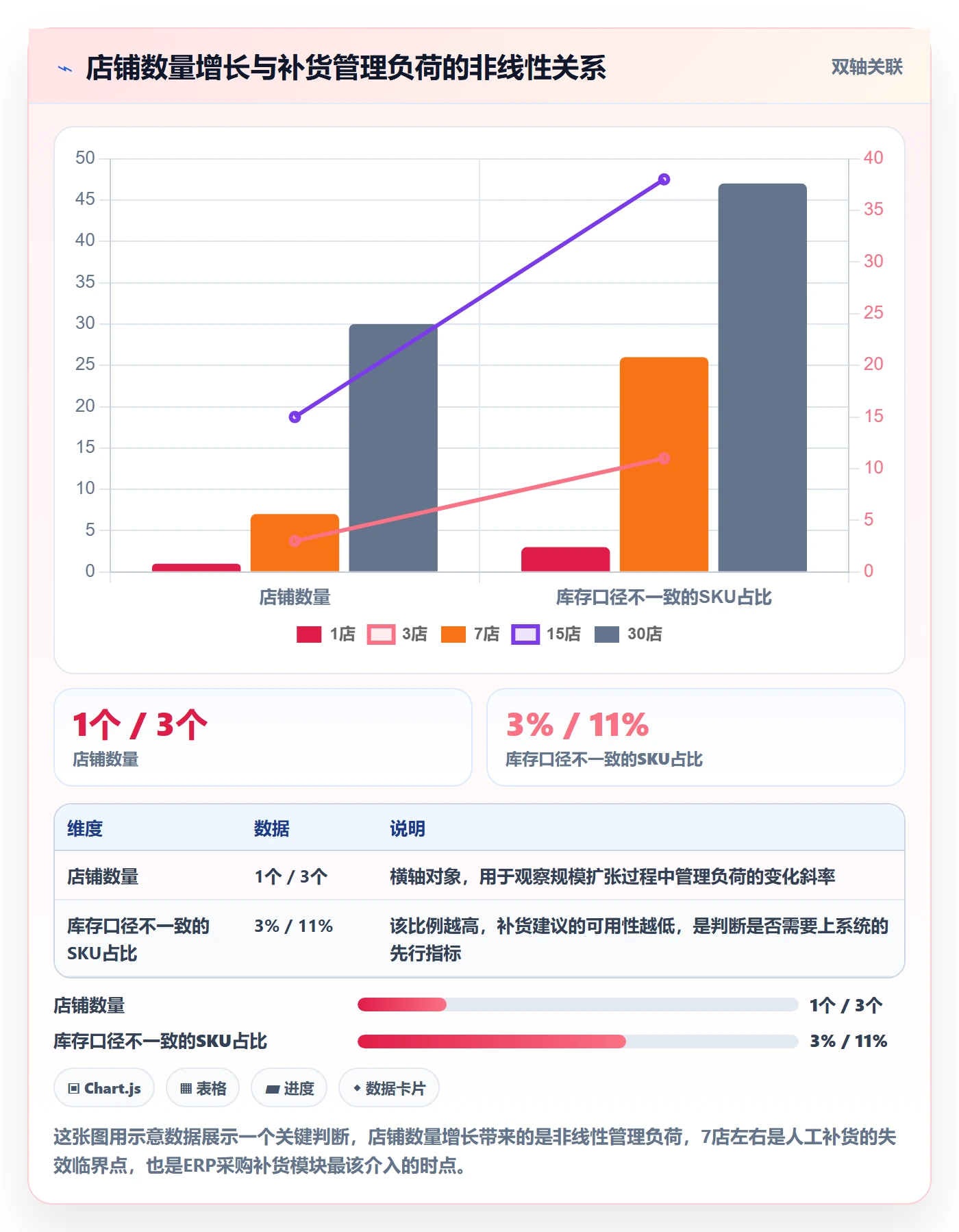 erp跨境电商实施路径：采购补货如何完成多店经营