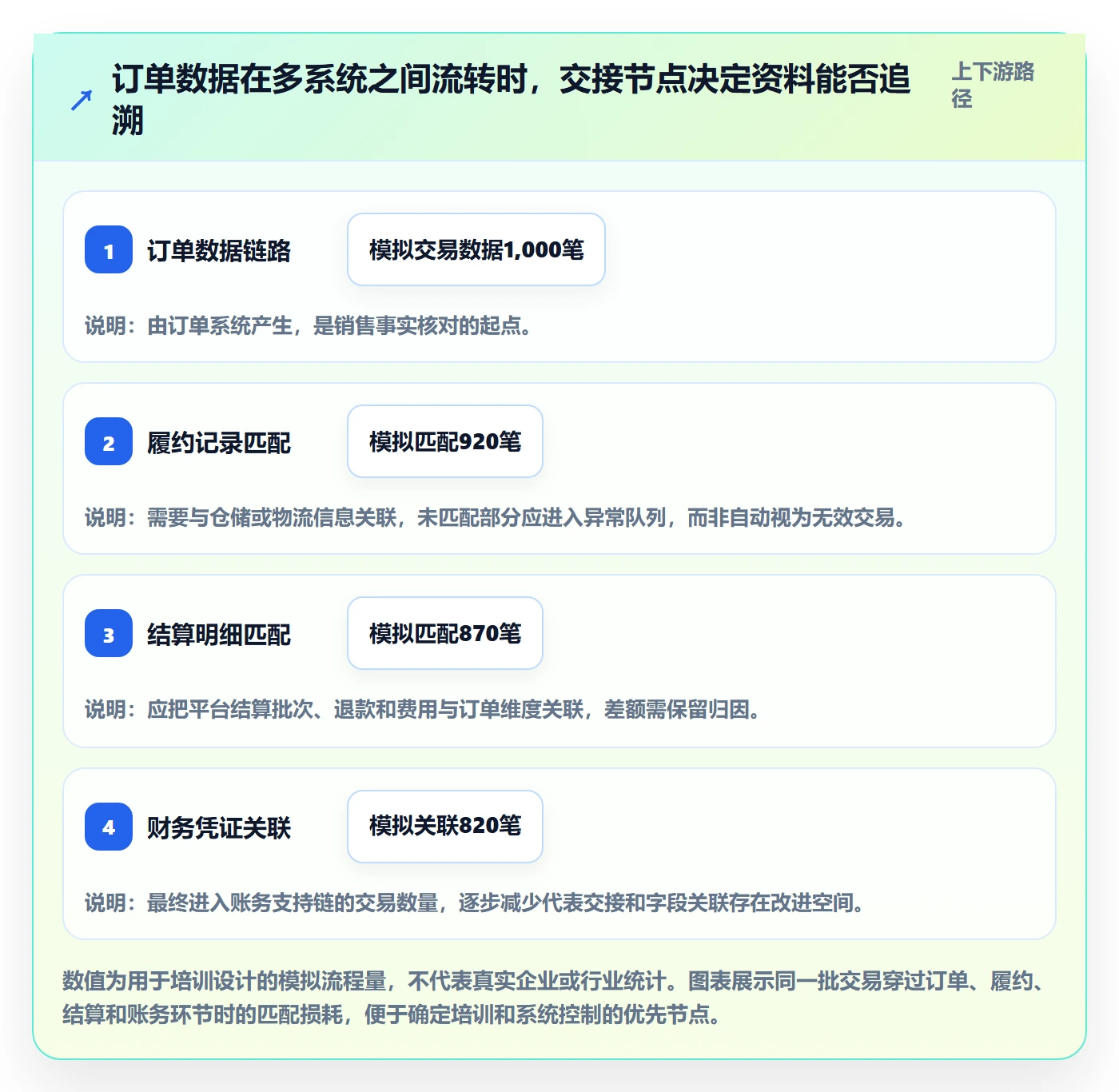 跨境电商实用方法：围绕税务合规建立团队培训