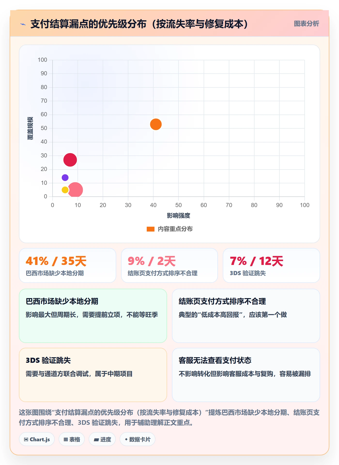 跨境电商运营怎么优化？先从客户服务的支付结算入手
