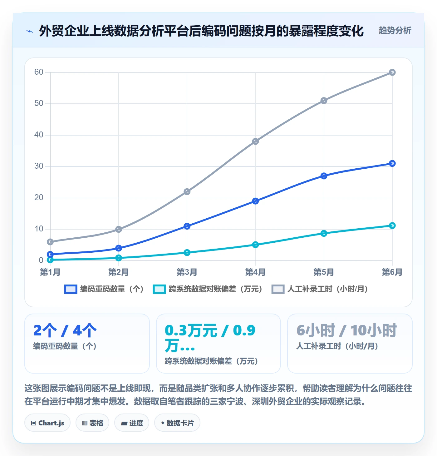 外贸数据分析平台管理要点：商品编码的新手避坑如何设计