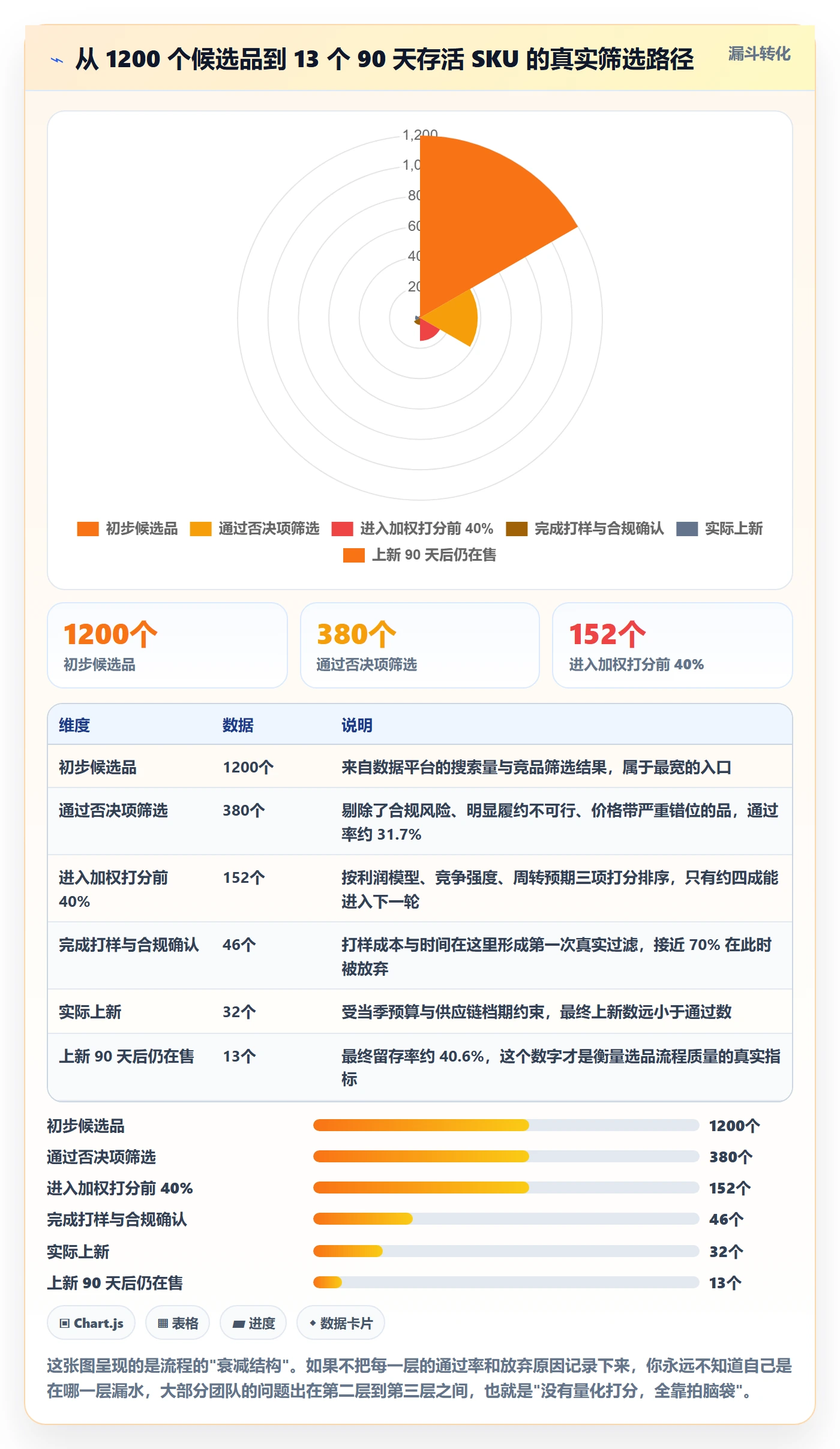 跨境电商运营怎么优化？先从选品上新的问题清单入手