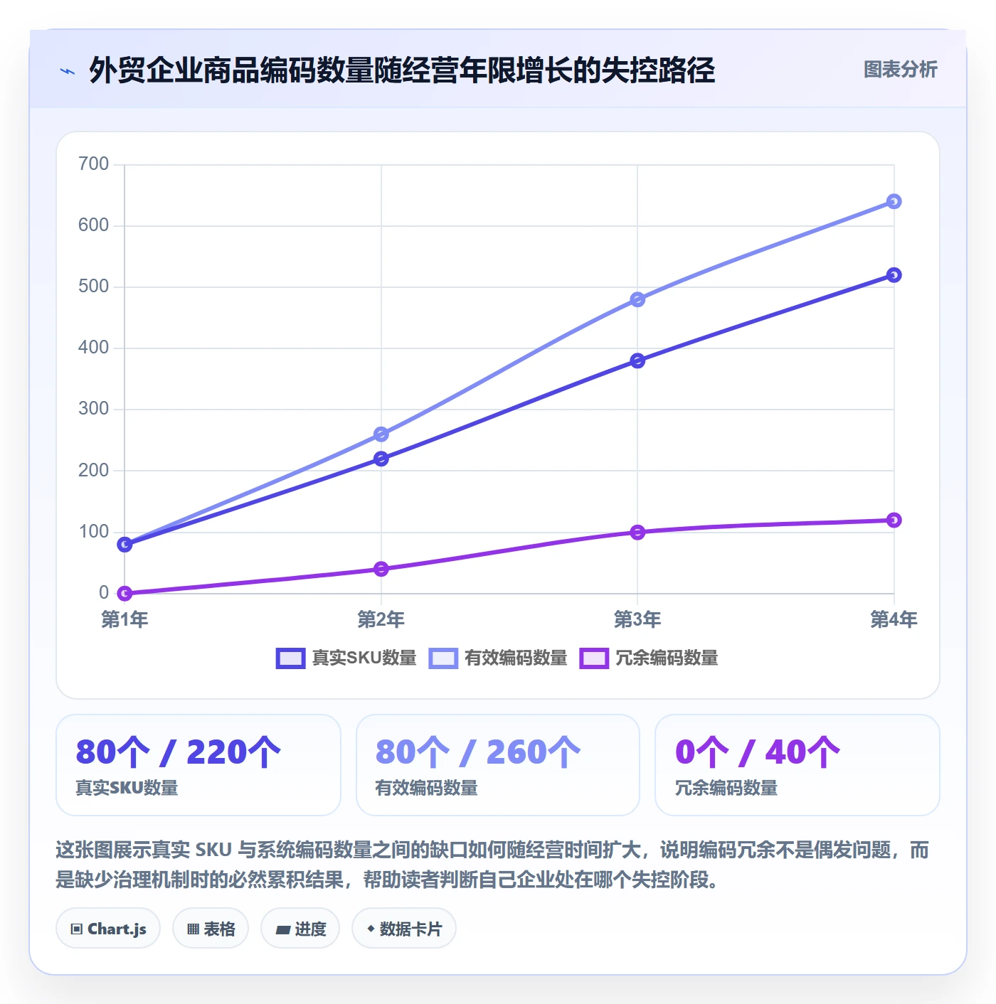 外贸数据分析平台实践指南：商品编码的精细化运营怎样更有效