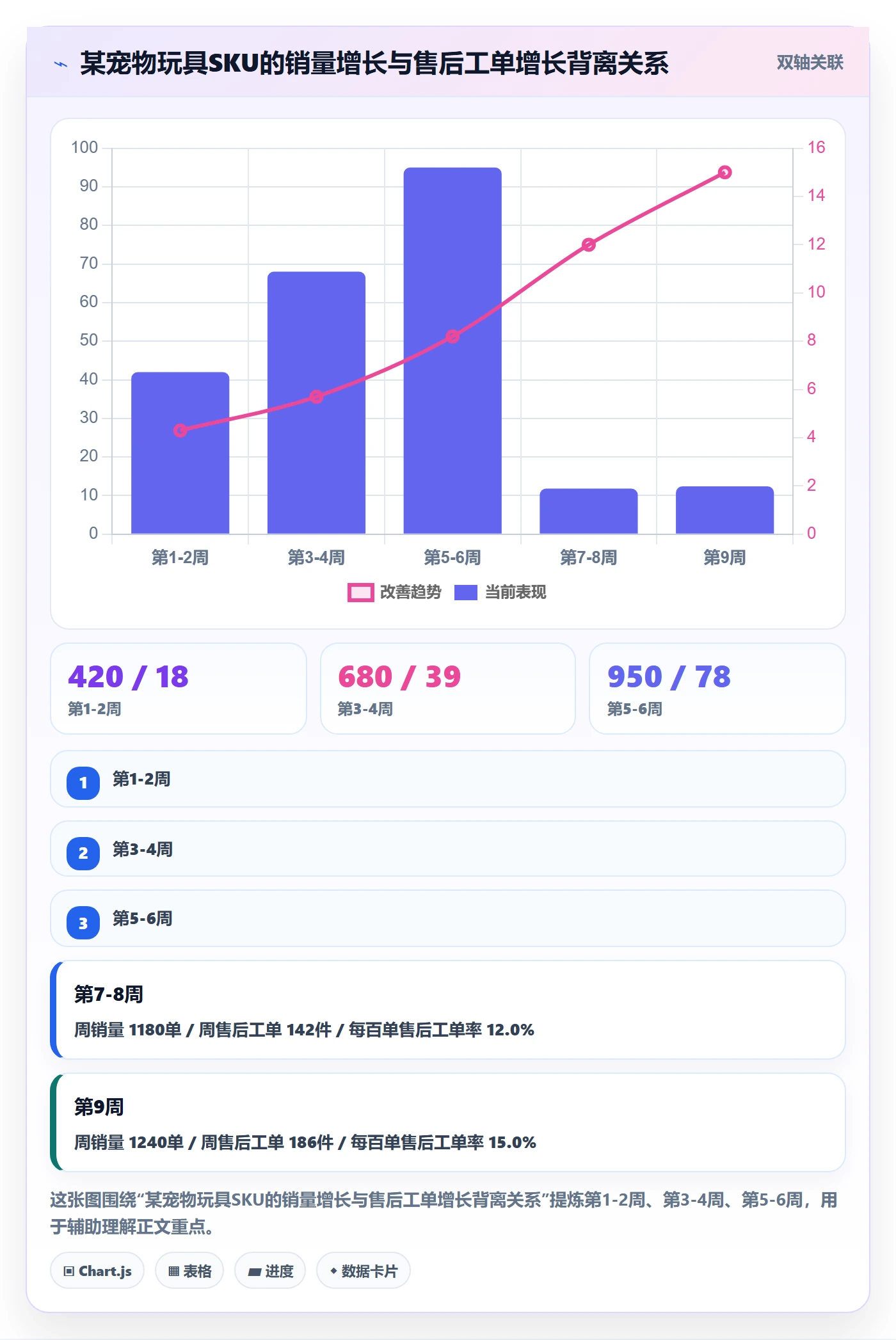 跨境电商运营怎么选？选品上新相关的客户服务判断标准