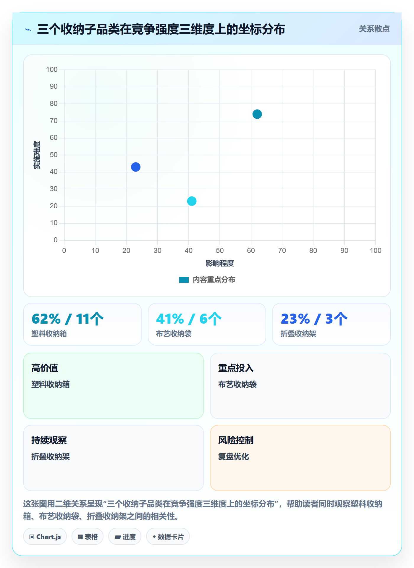 商品分析应用思路：围绕竞争强度拆解绩效考核