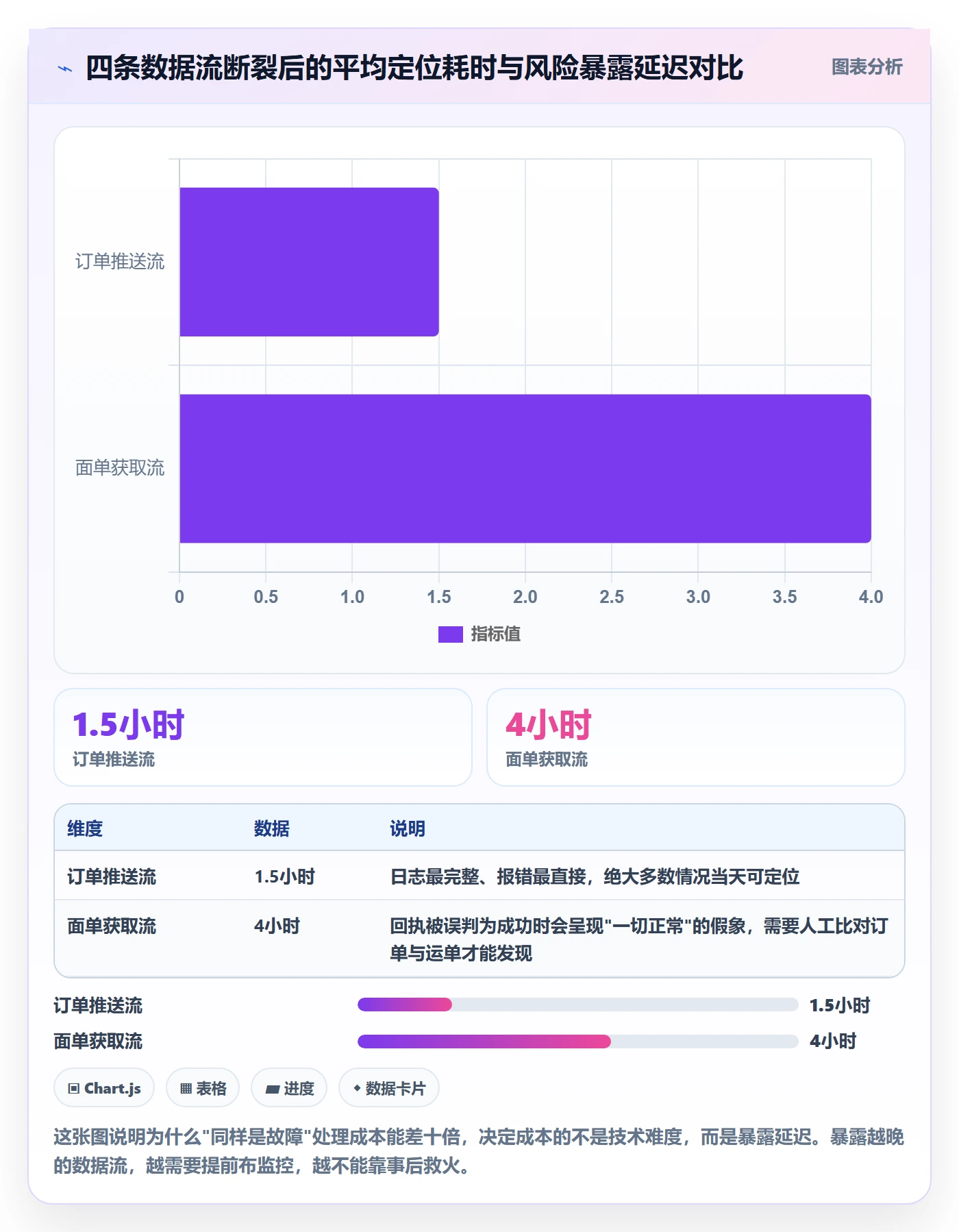 erp跨境电商问题诊断：物流对接如何用选型方法改进