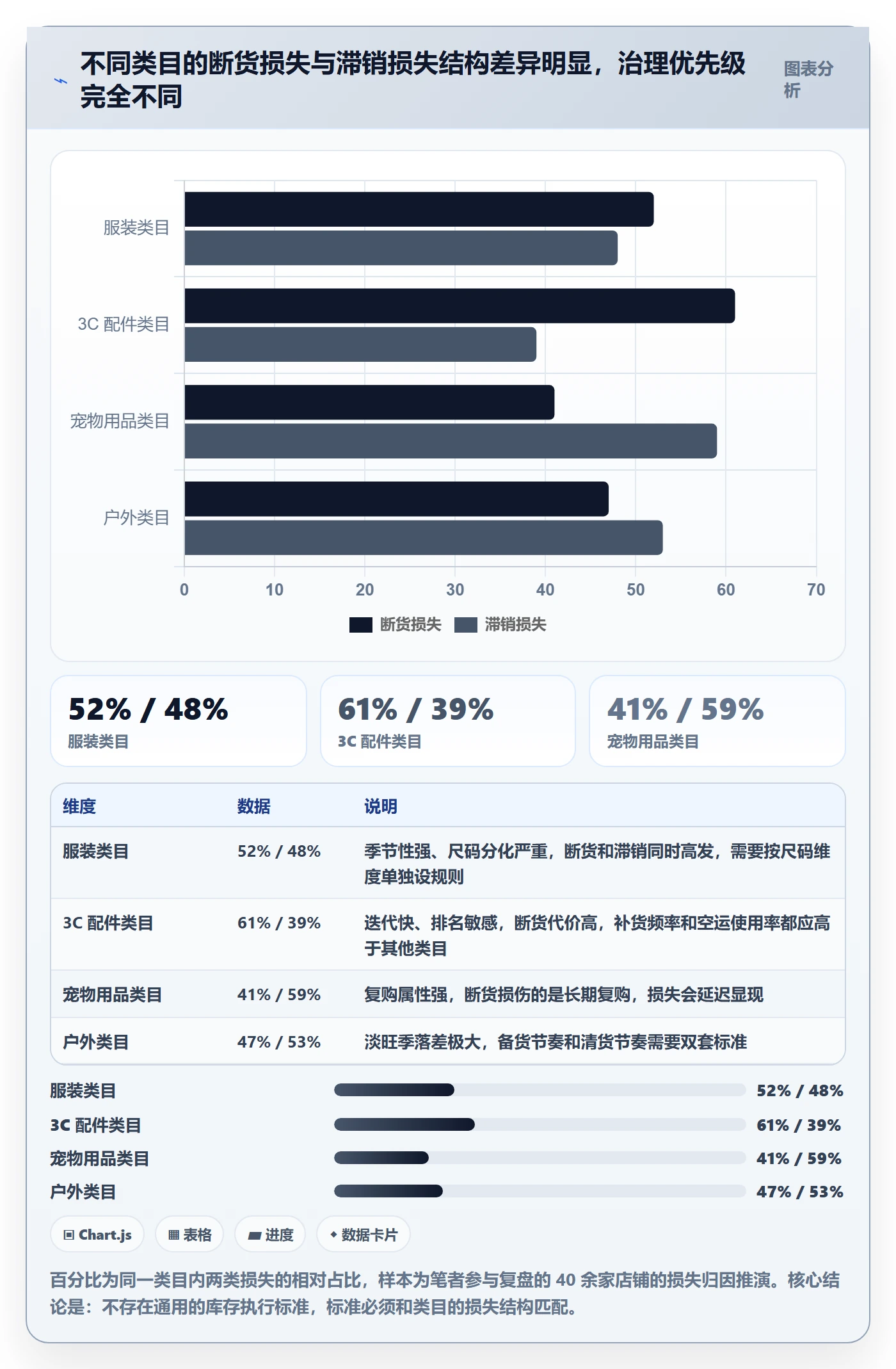 亚马逊软件执行标准：库存管理环节如何体现增长策略