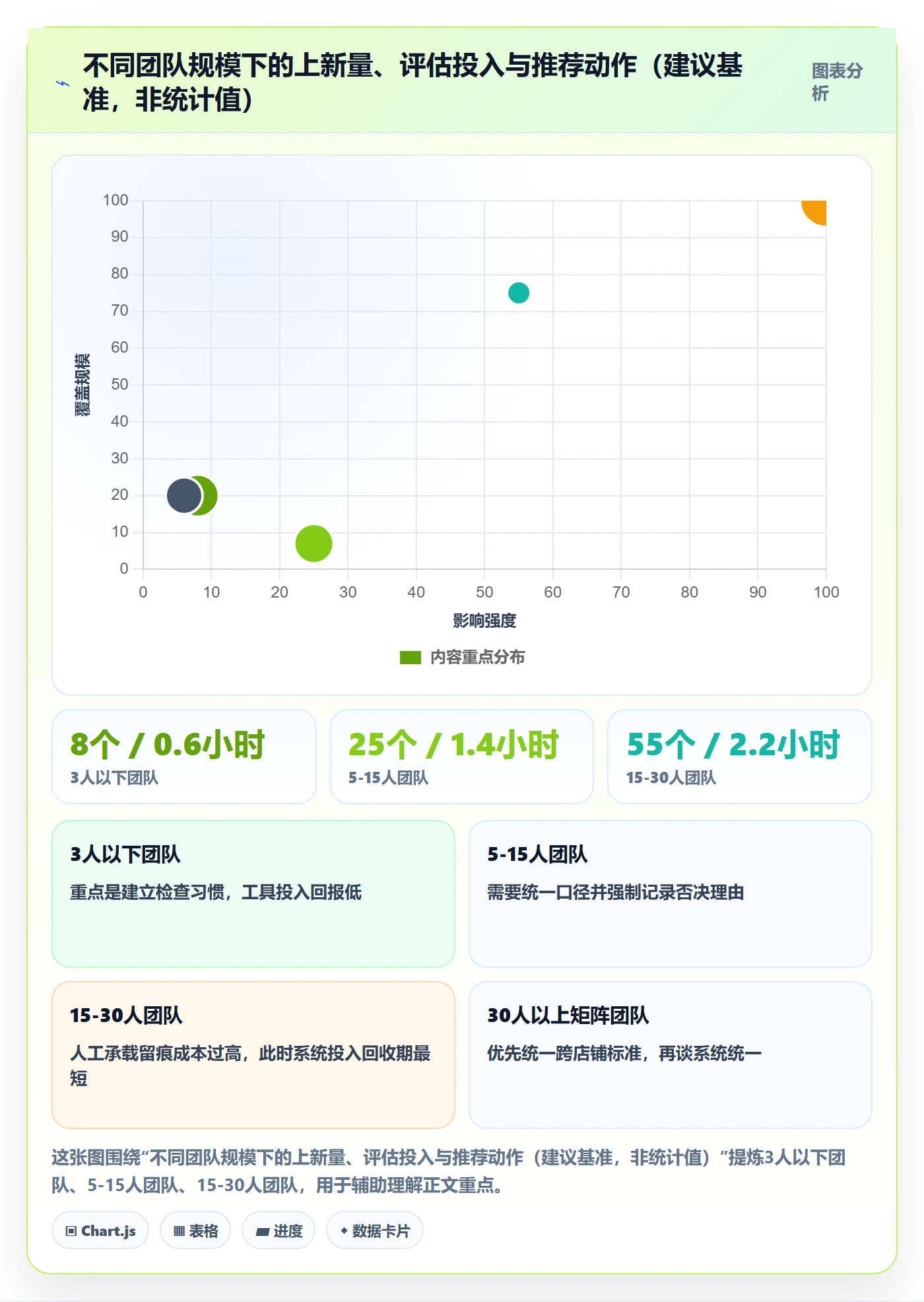 跨境电商运营检查方法：通过选品上新评估工具对比质量