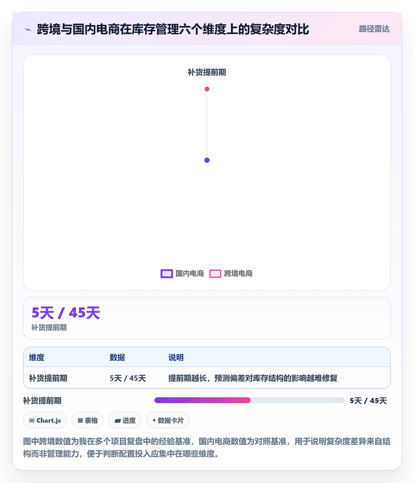 erp跨境电商配置指南：库存管理需要哪些落地案例设置