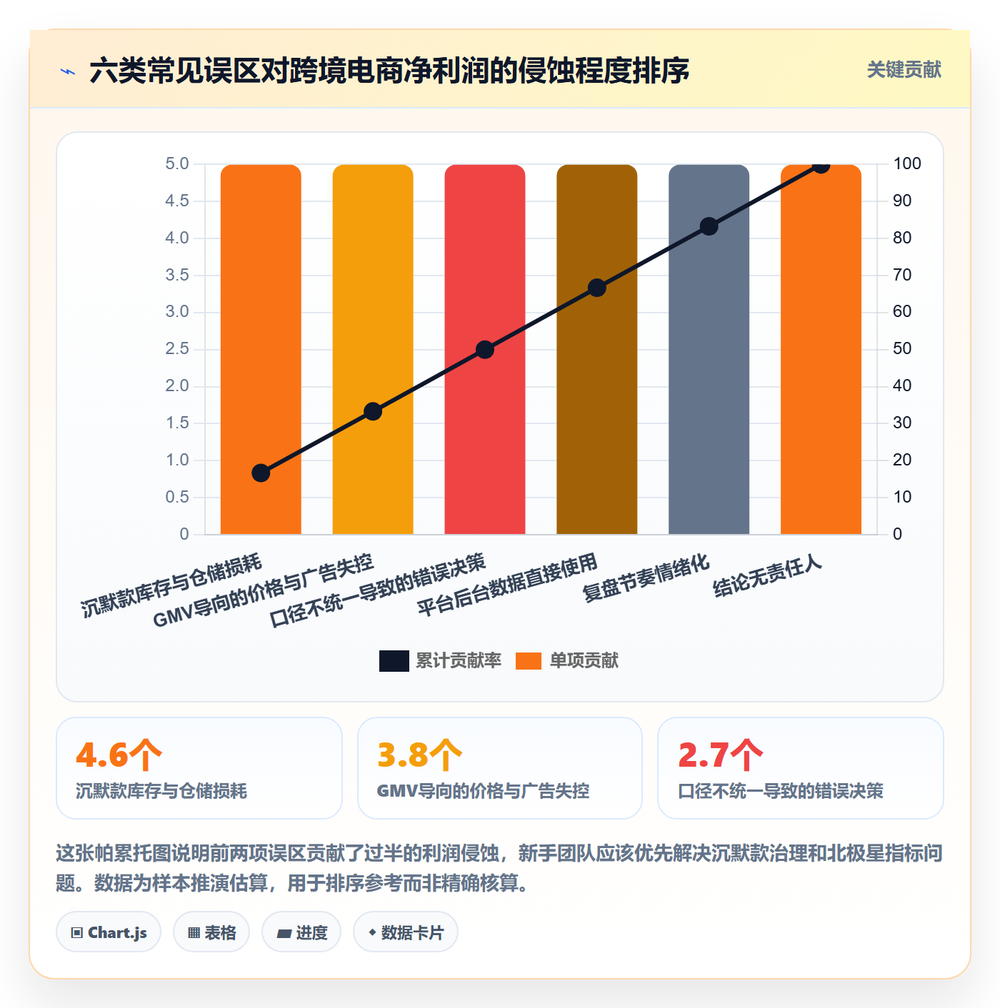 跨境电商运营建设路线:从数据复盘到新手避坑分几步