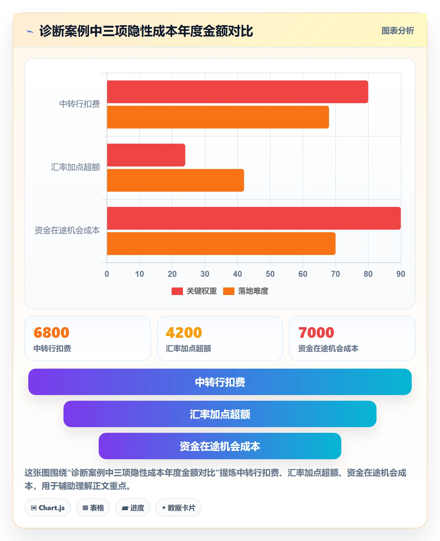 跨境电商一站式服务基础课：支付收款相关的进阶玩法一次讲透