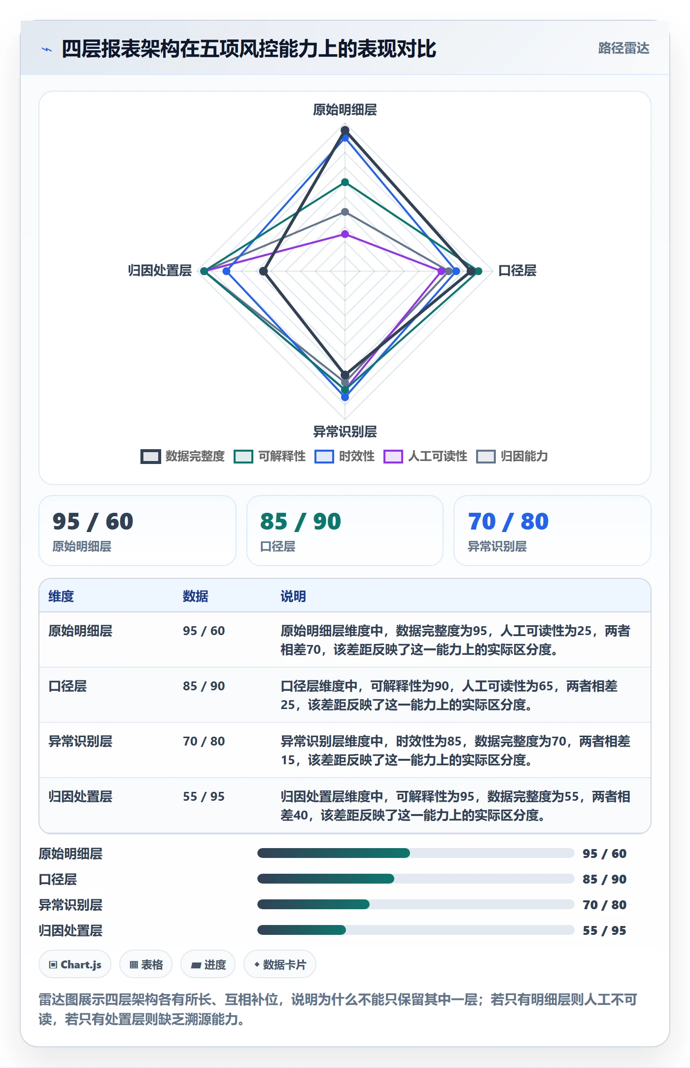 亚马逊软件业务拆解：数据报表为什么影响风险排查