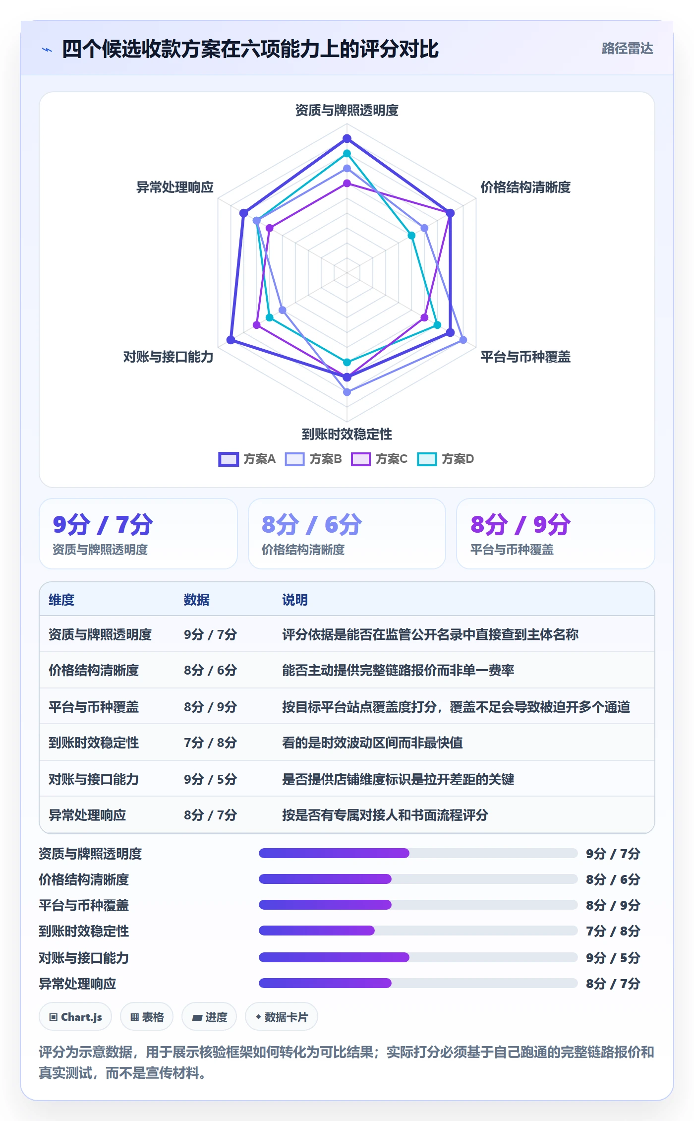 跨境电商一站式服务使用技巧：支付收款对应的标准化管理方法