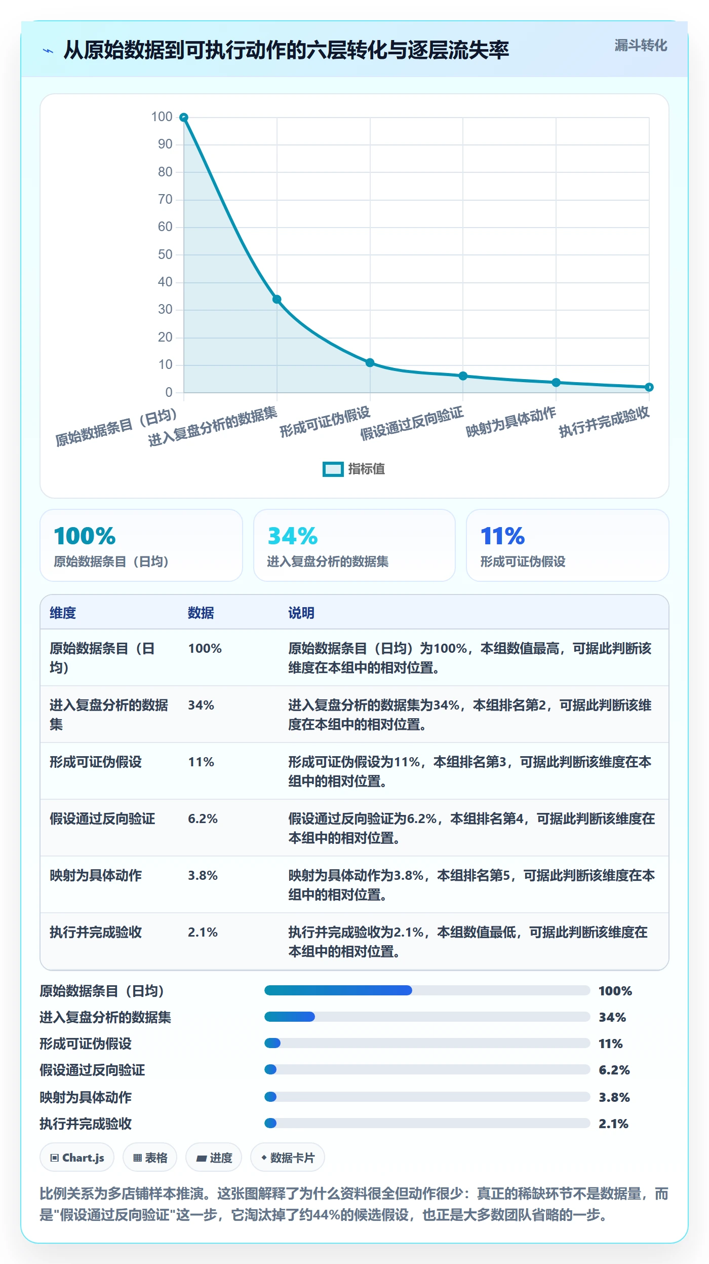 跨境电商运营规划方法：数据复盘与精细化运营如何衔接