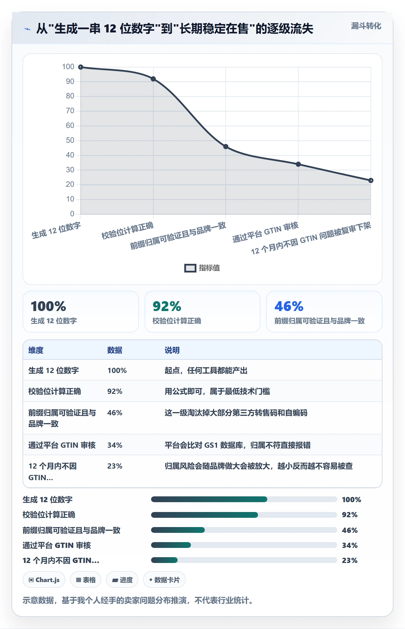 UPC码场景解析：编码规范中的中小商家怎么处理