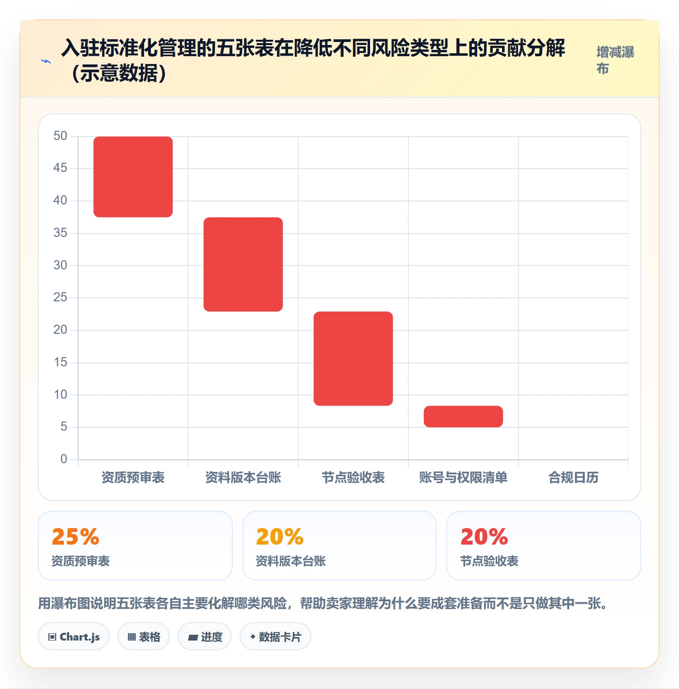跨境电商一站式服务避坑指南：平台入驻环节的标准化管理要注意什么