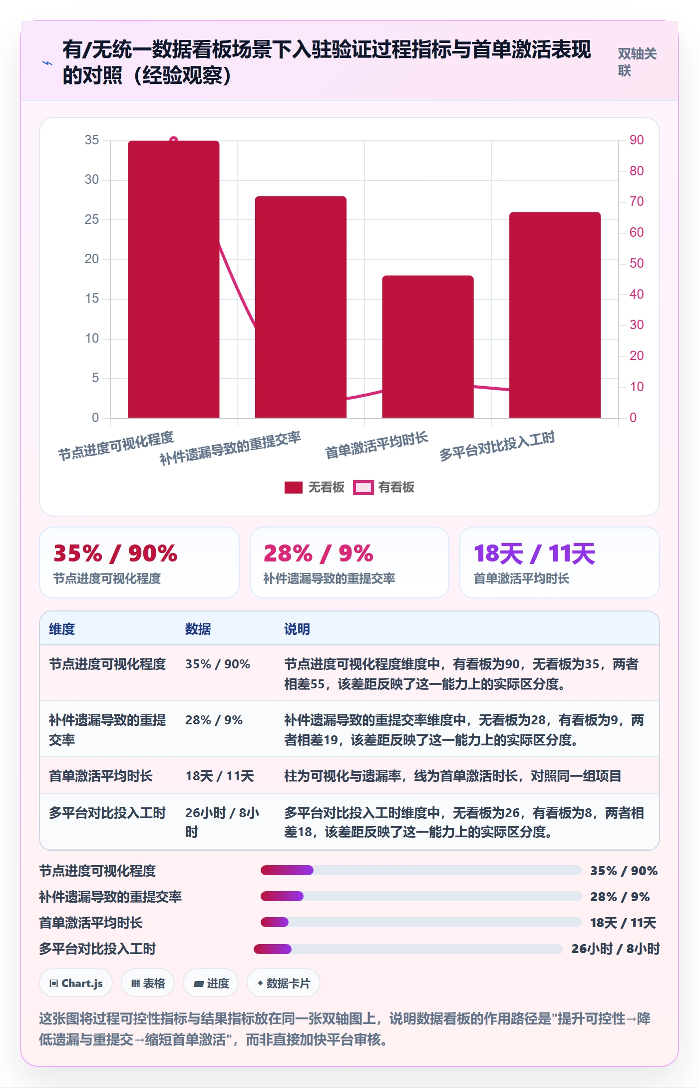 跨境电商一站式服务实战复盘：从平台入驻验证指标体系效果