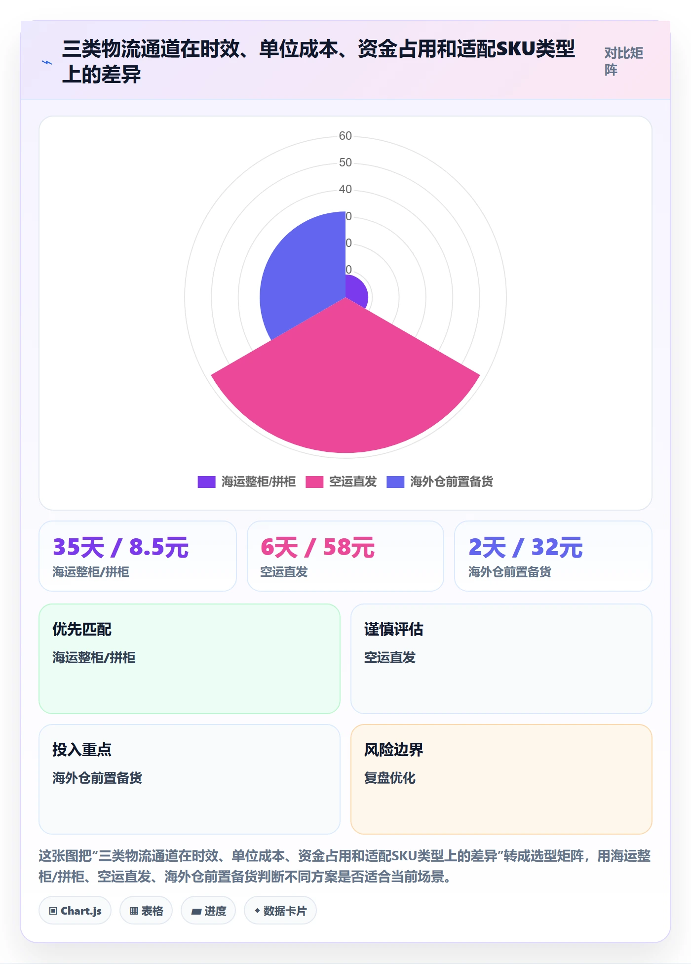 跨境电商运营方案设计：库存计划场景的跨境物流怎么做