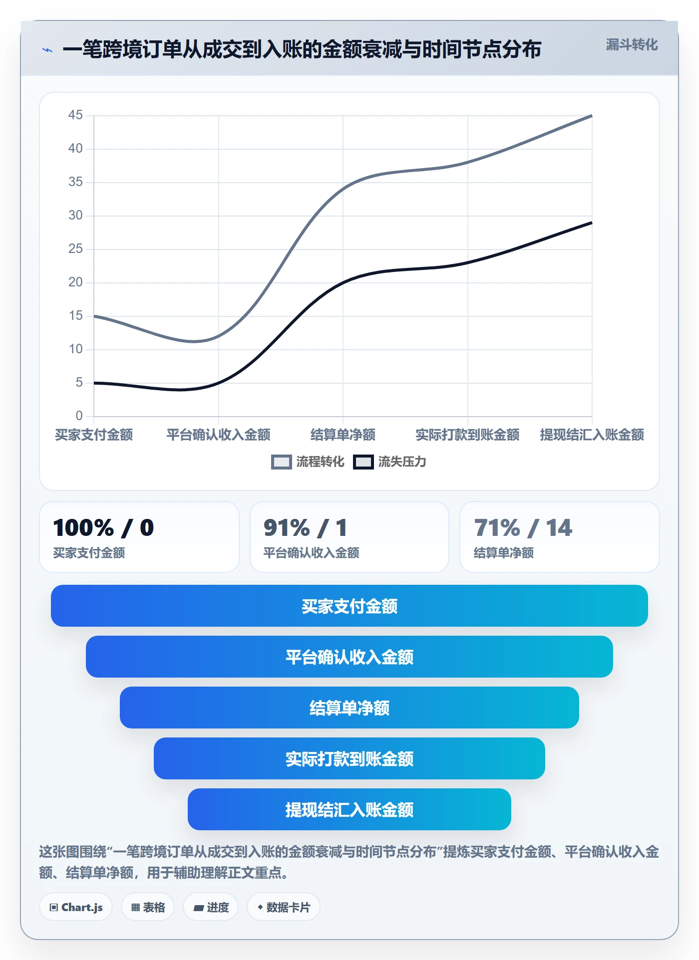 erp跨境电商怎么用？财务核算场景下的效率提升拆解