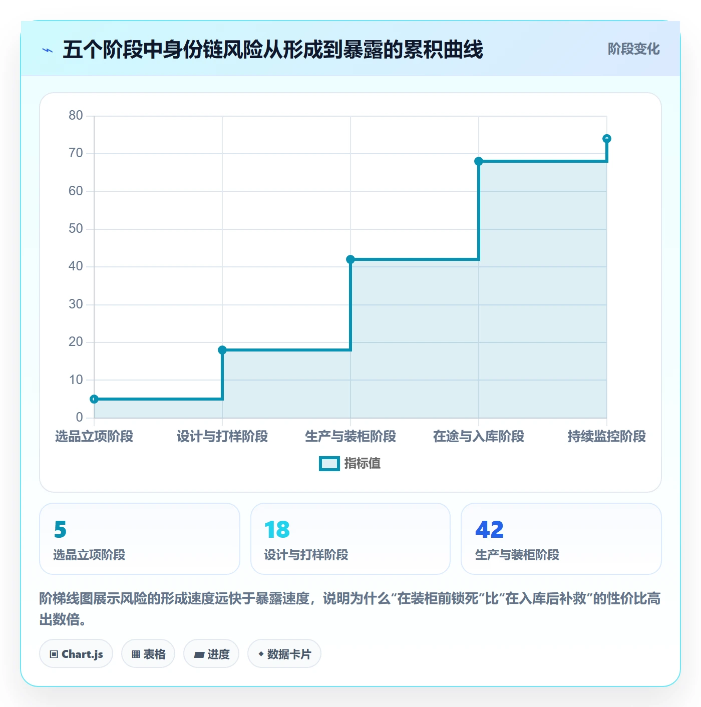 想做好UPC码，先掌握跨境物流中的合规风险