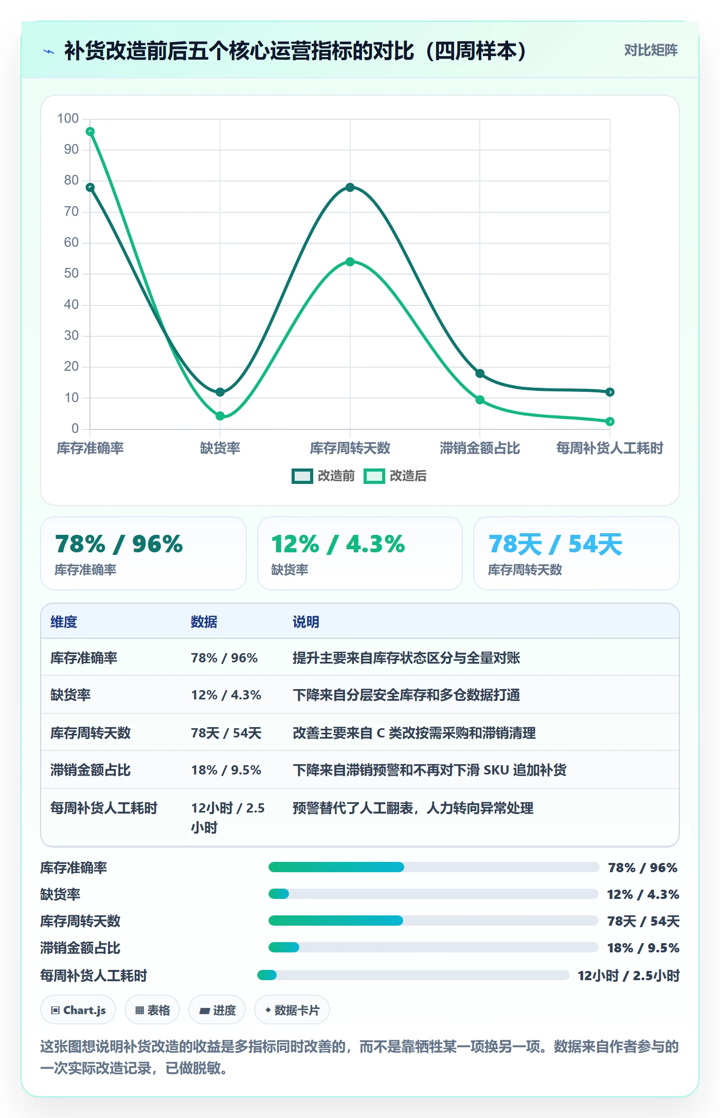 erp跨境电商实践指南：采购补货的常见误区怎样更有效