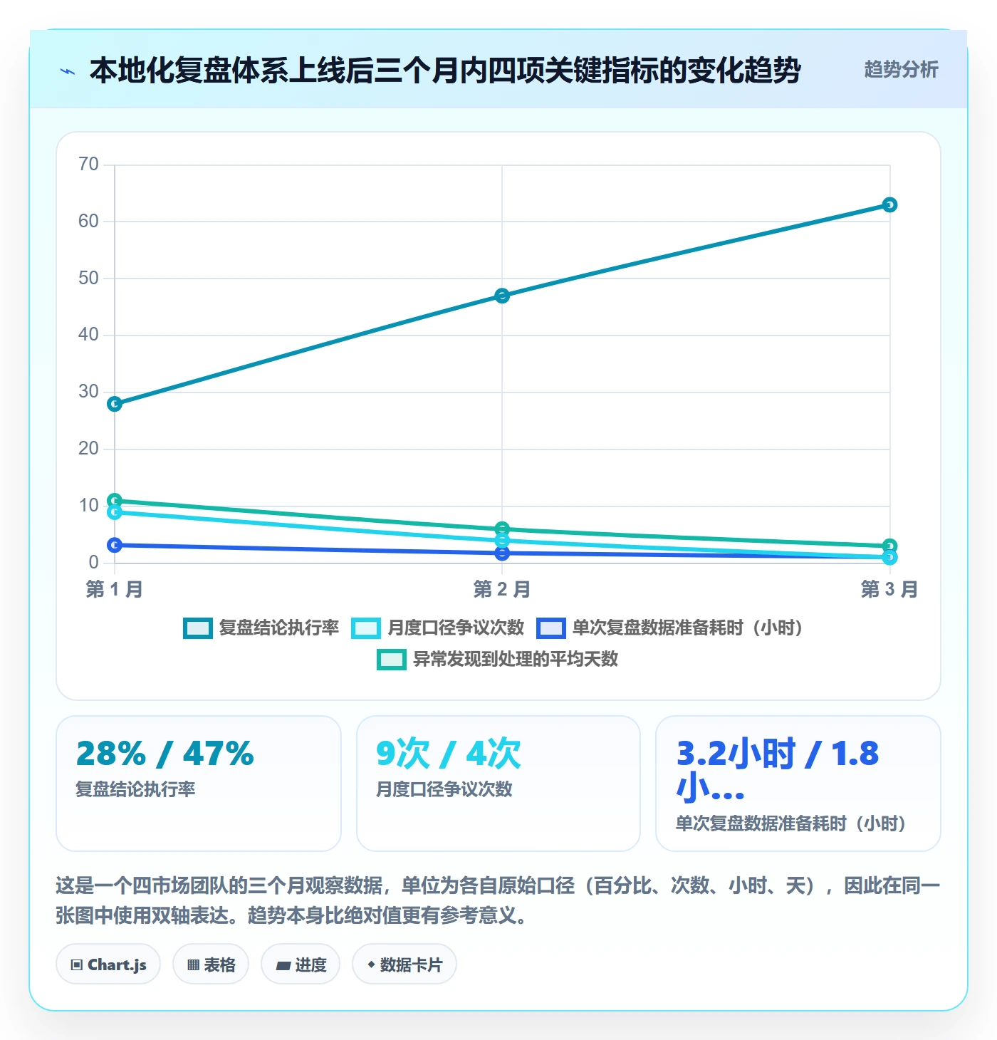 跨境电商运营方案设计：数据复盘场景的本地化运营怎么做