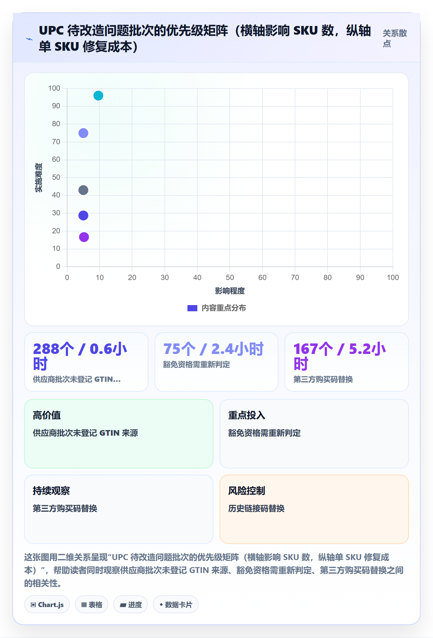 UPC码改造重点：从商品绑定推进平台规则