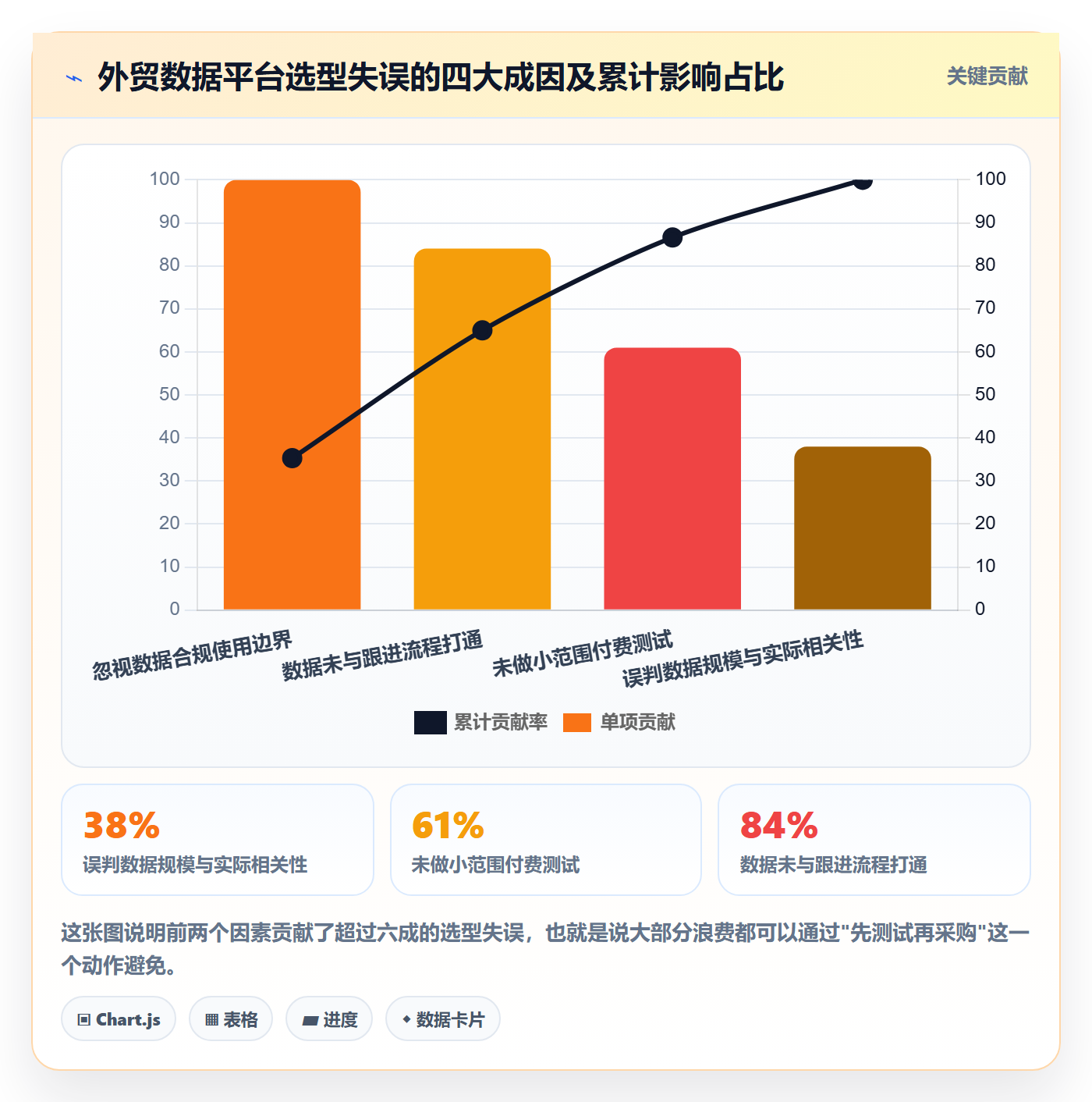 外贸数据分析平台数据方法：用销售线索支撑效率提升判断