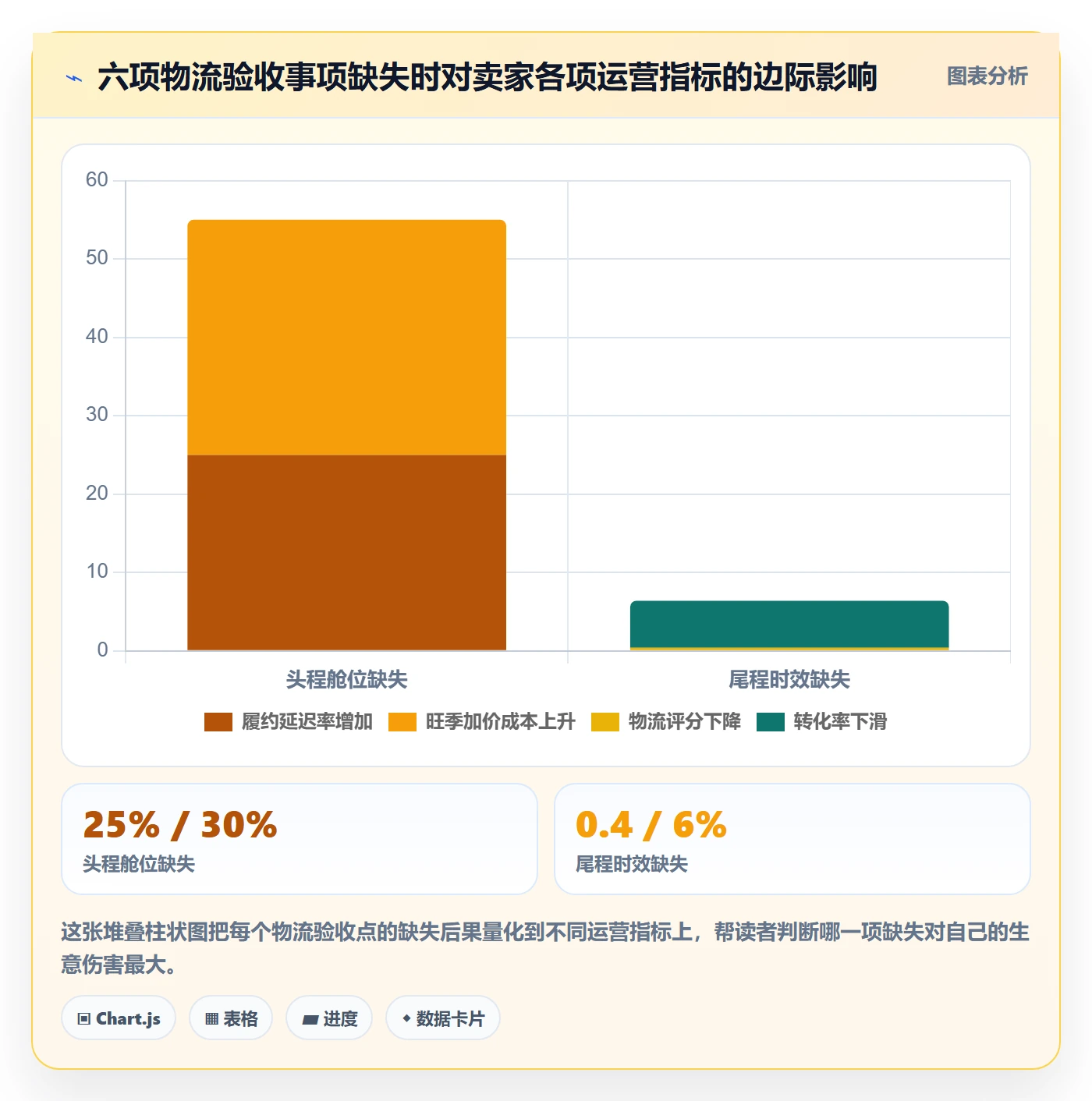 跨境电商一站式服务能力清单：增长策略需要覆盖哪些仓储物流事项