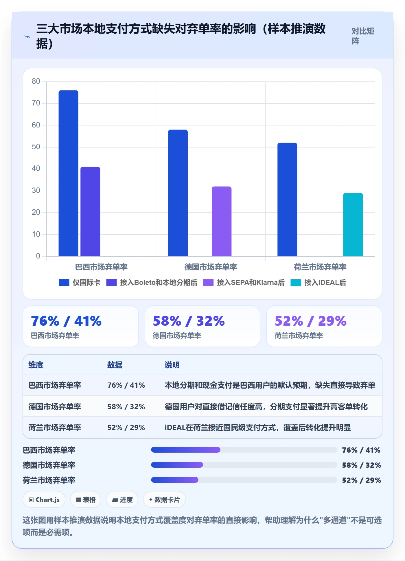 跨境电商一站式服务方案设计：支付收款场景的增长策略怎么做