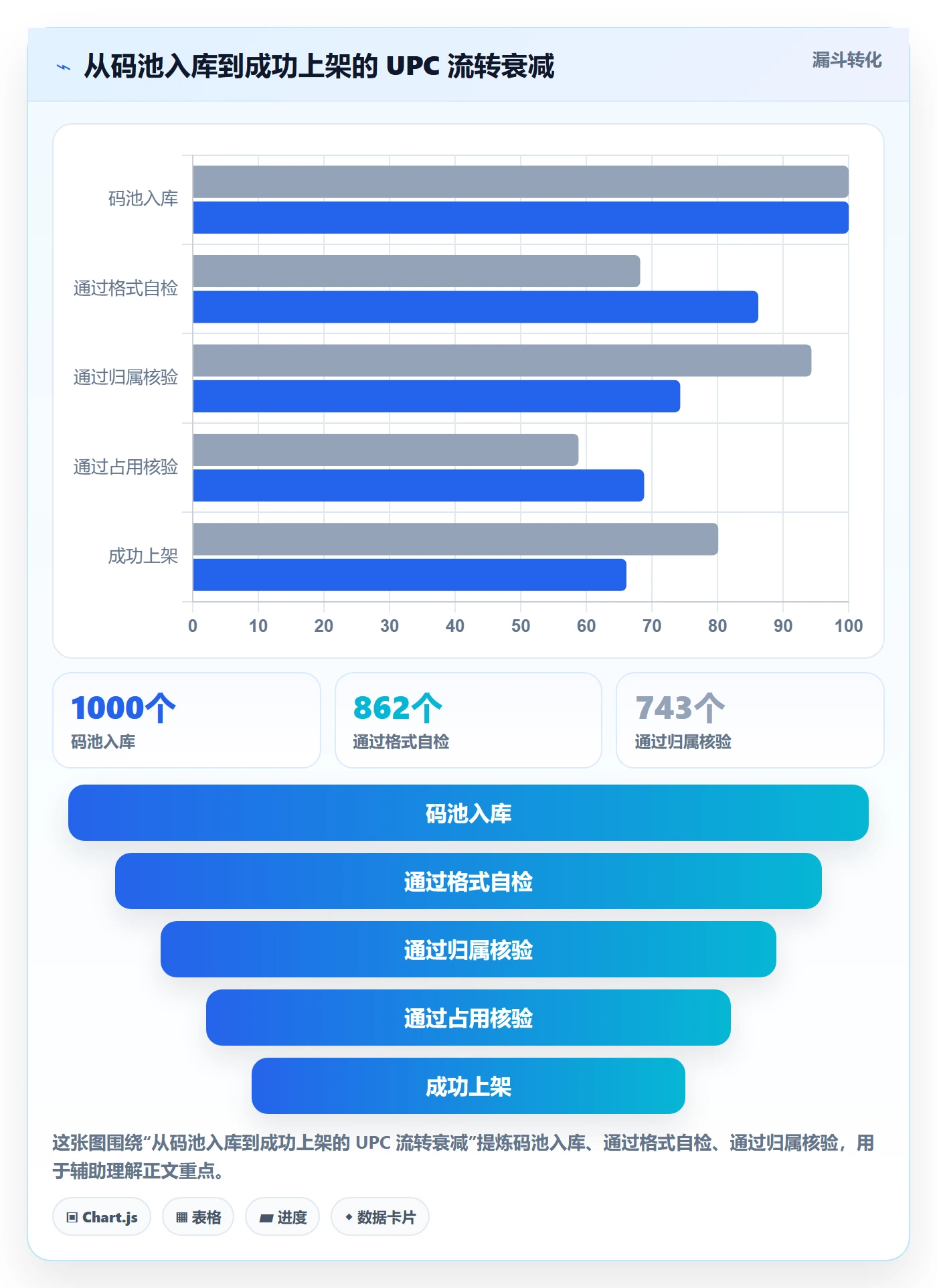UPC码避坑指南：平台审核环节的团队协同要注意什么