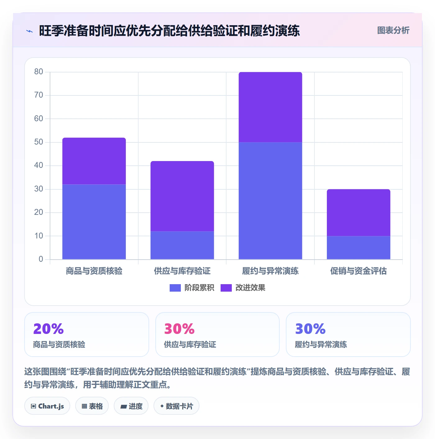 temu操作手册：平台入驻对应的旺季准备步骤