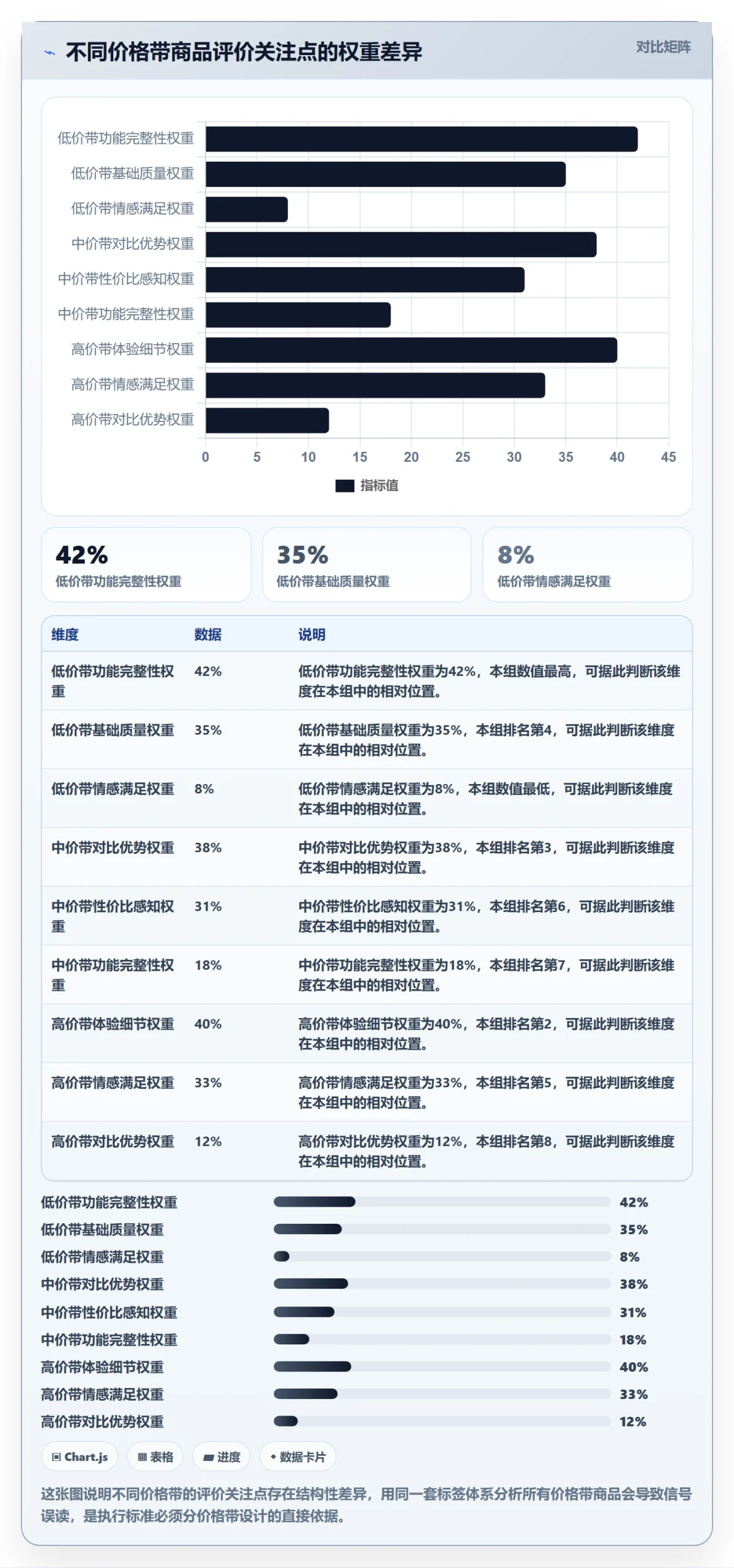 商品分析执行标准：用户评价环节如何体现定价策略