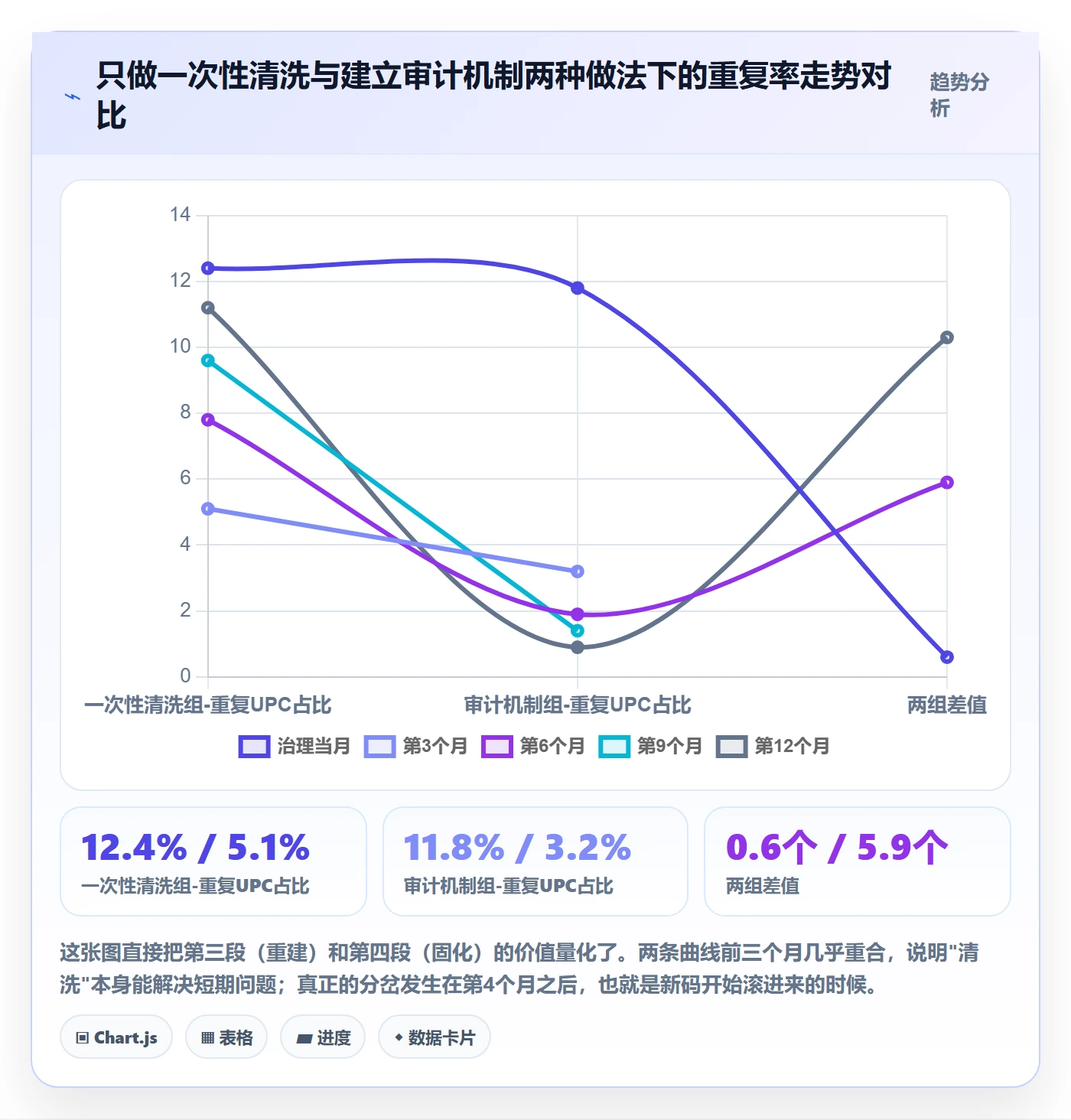 UPC码建设路线：从重复码排查到流程设计分几步