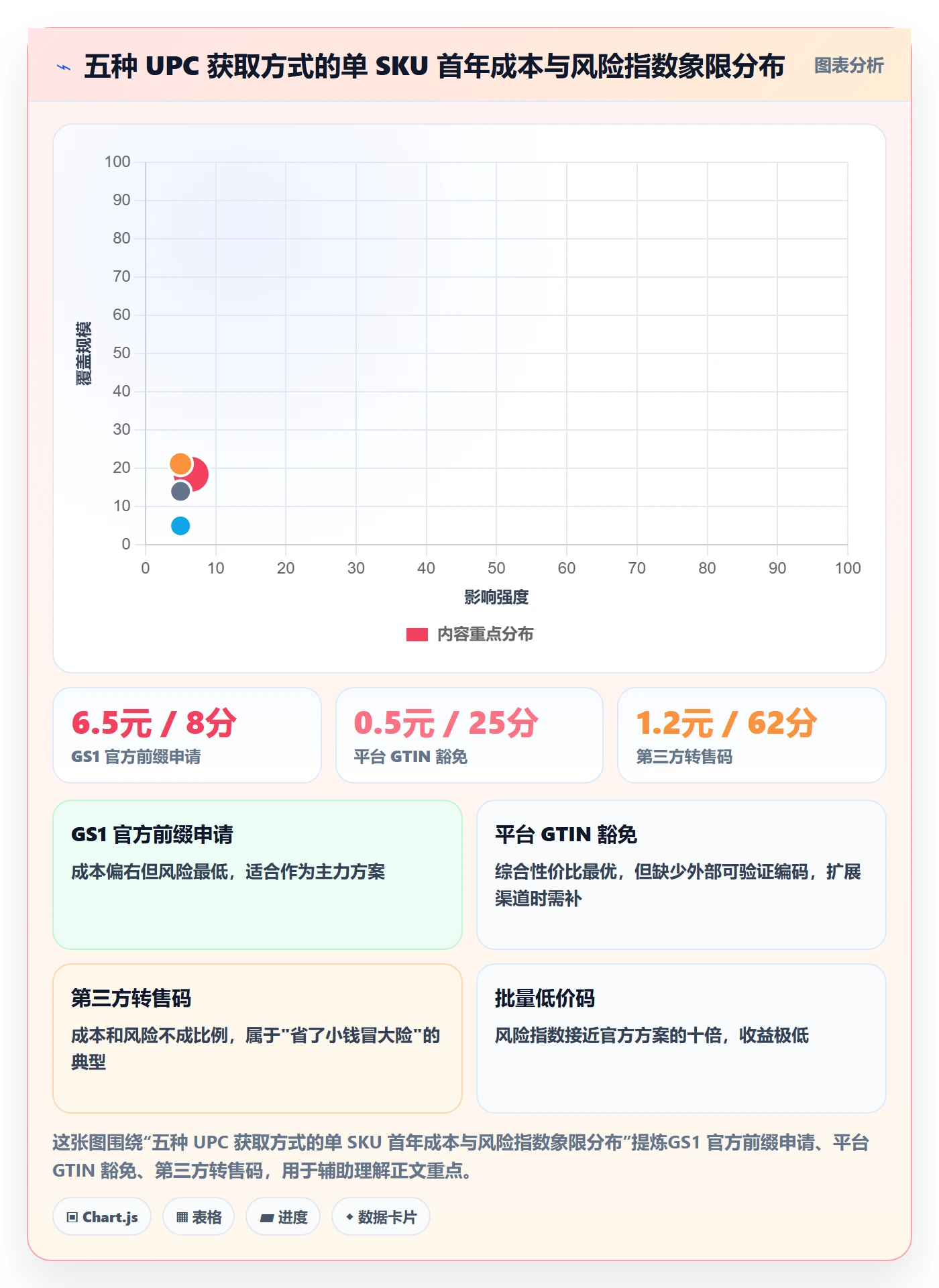 UPC码使用技巧：代码申请对应的账号安全方法