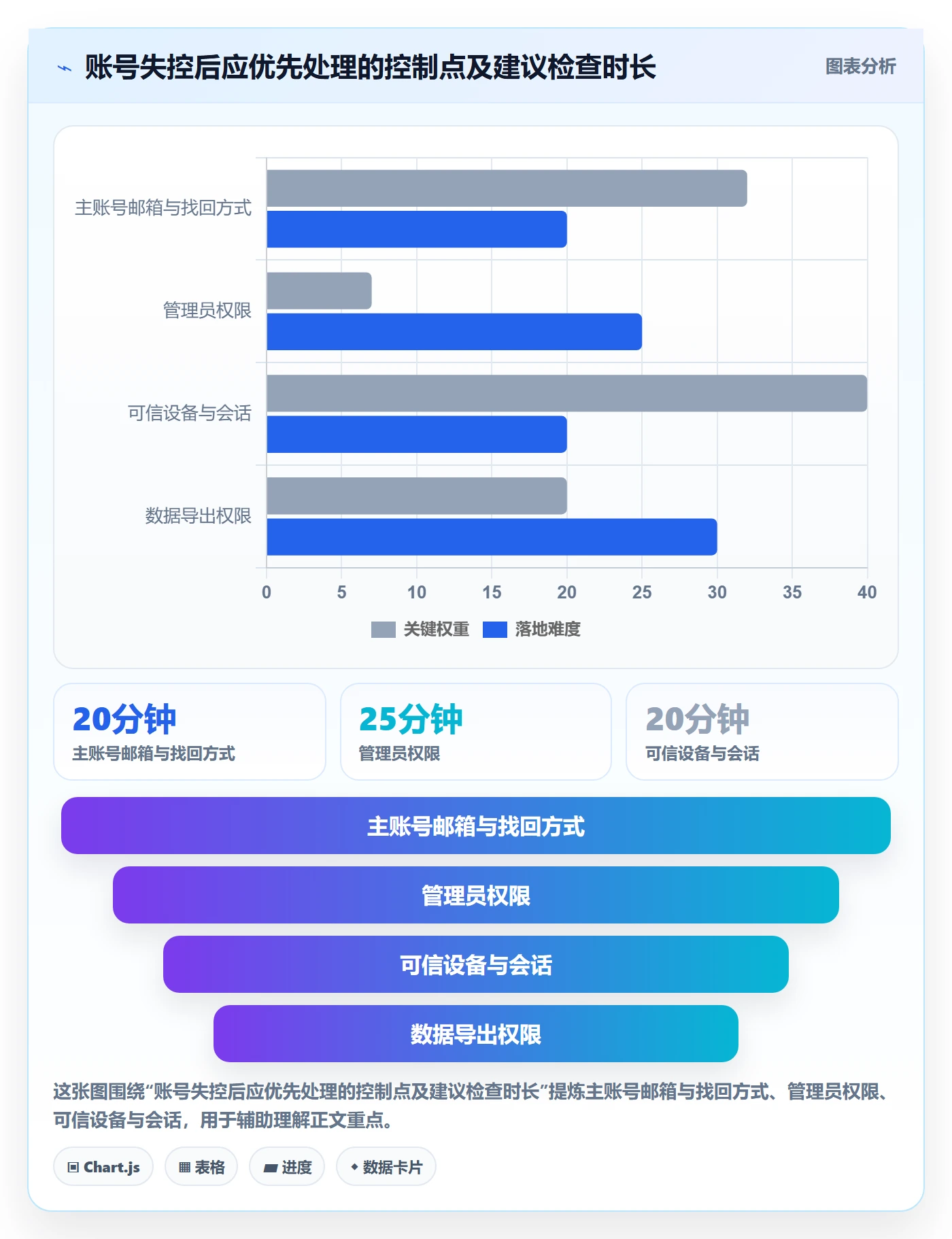 temu落地清单：半托管模式相关的账号安全事项