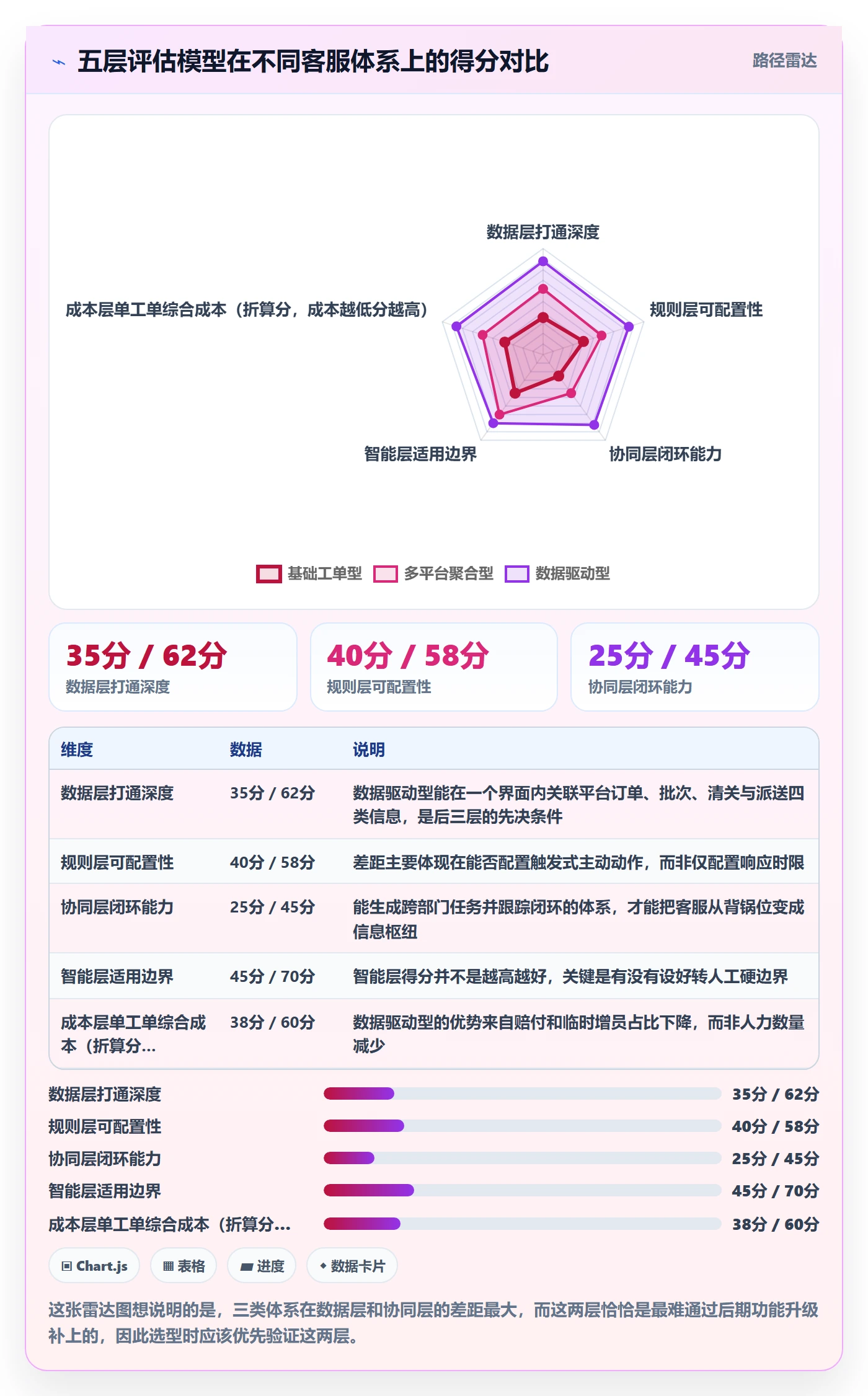 跨境电商运营怎么选？客户服务相关的进阶玩法判断标准
