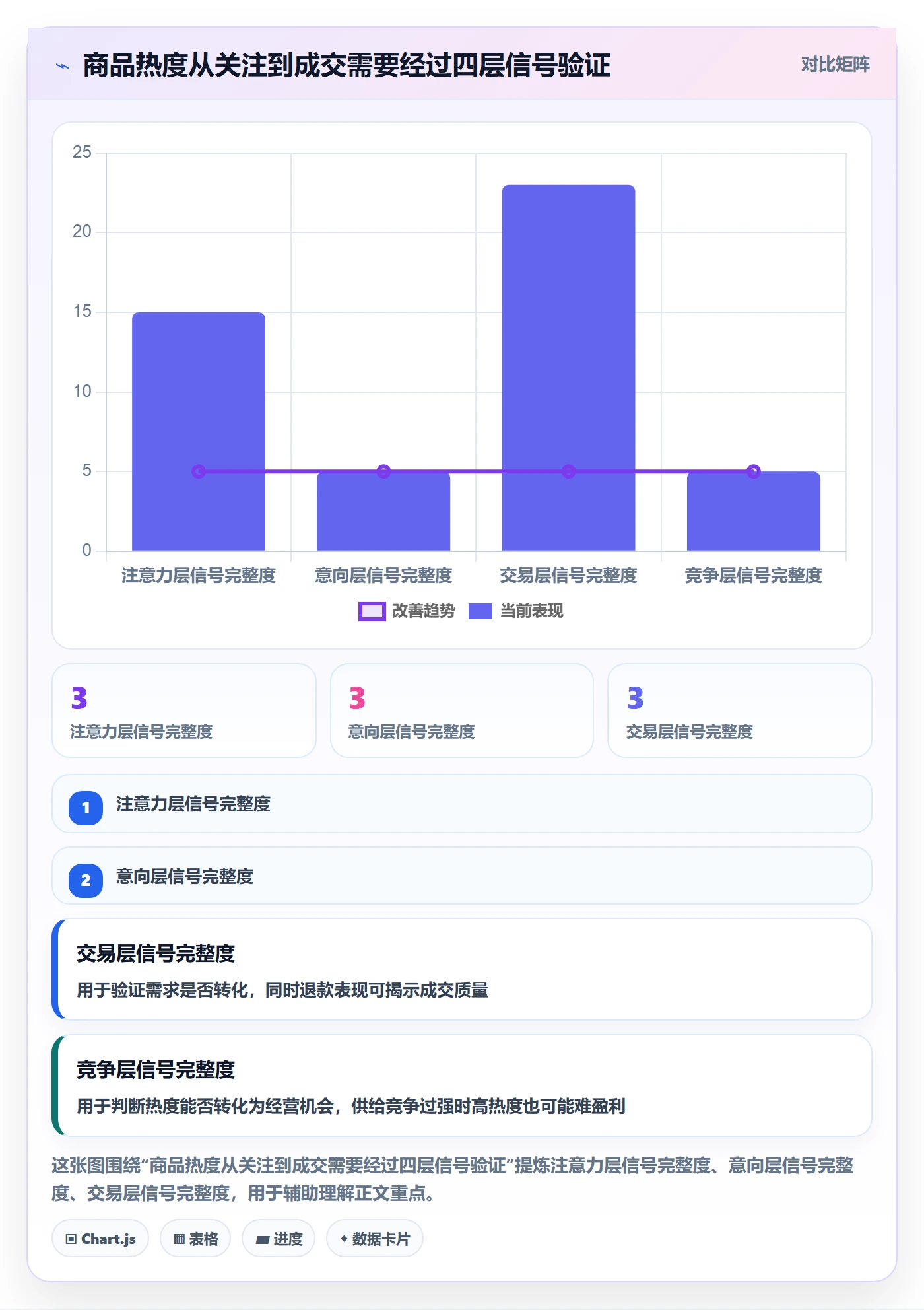 想做好电商数据查询网站，先掌握自动化方案中的商品热度