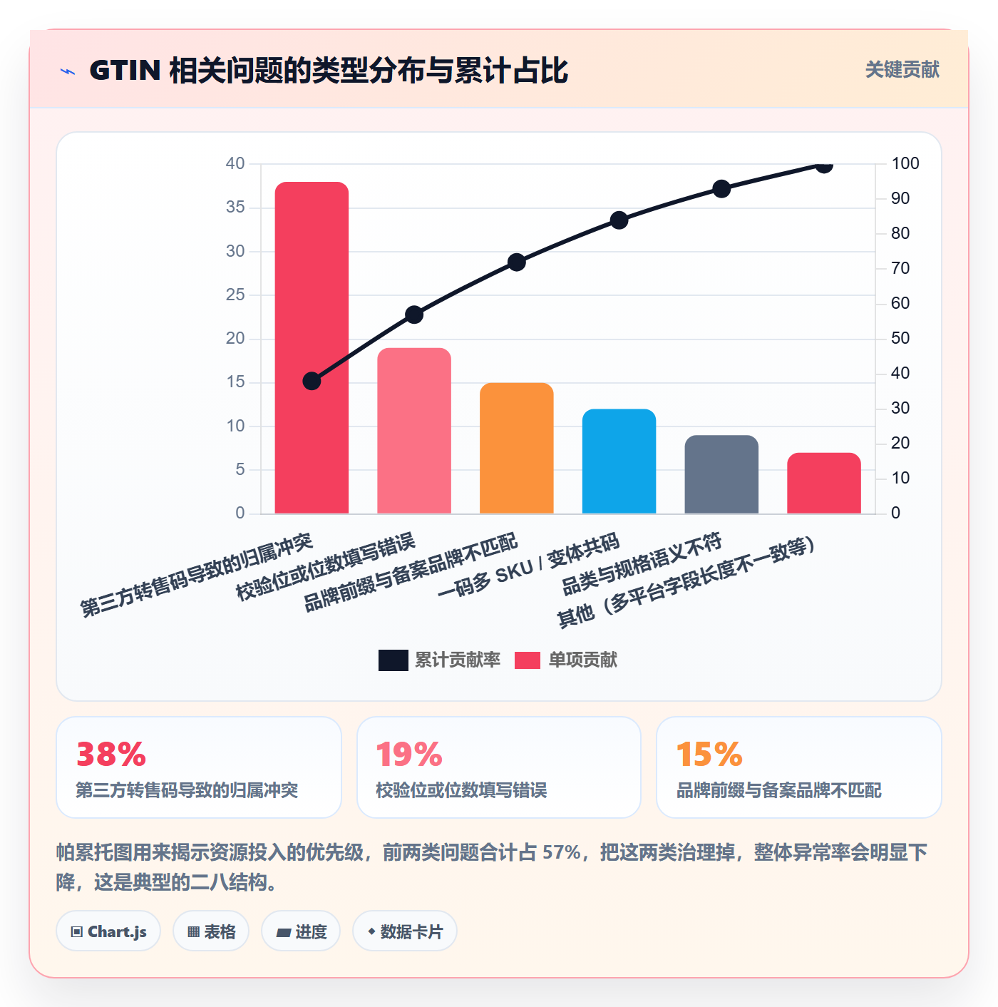 UPC码优化清单:平台审核与日常管理的关键动作